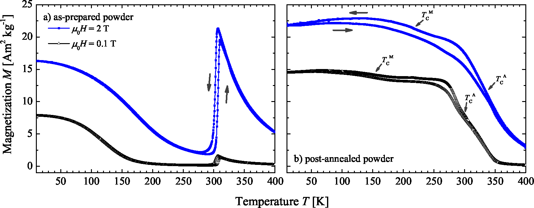 Metals 05 00484f5 1024