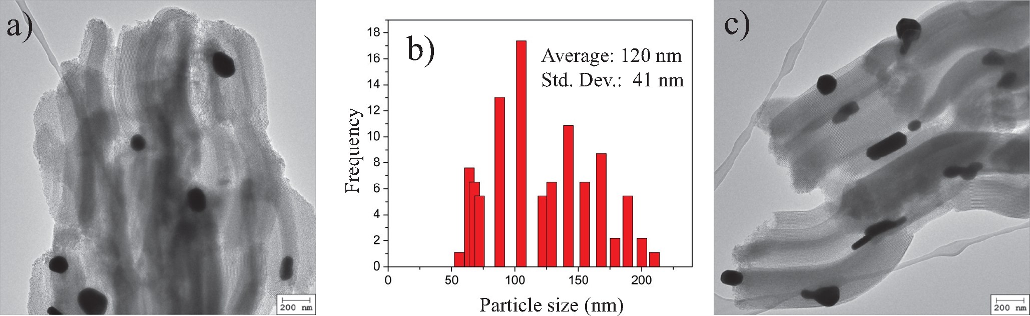 Metals 05 00484f6 1024