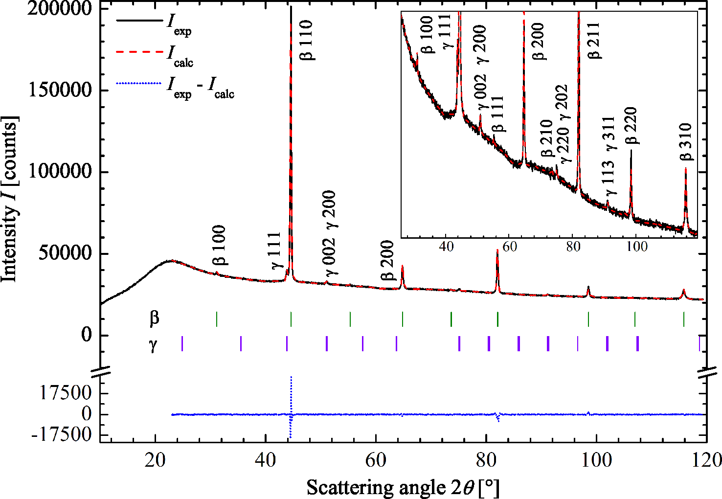 Metals 05 00484f7 1024