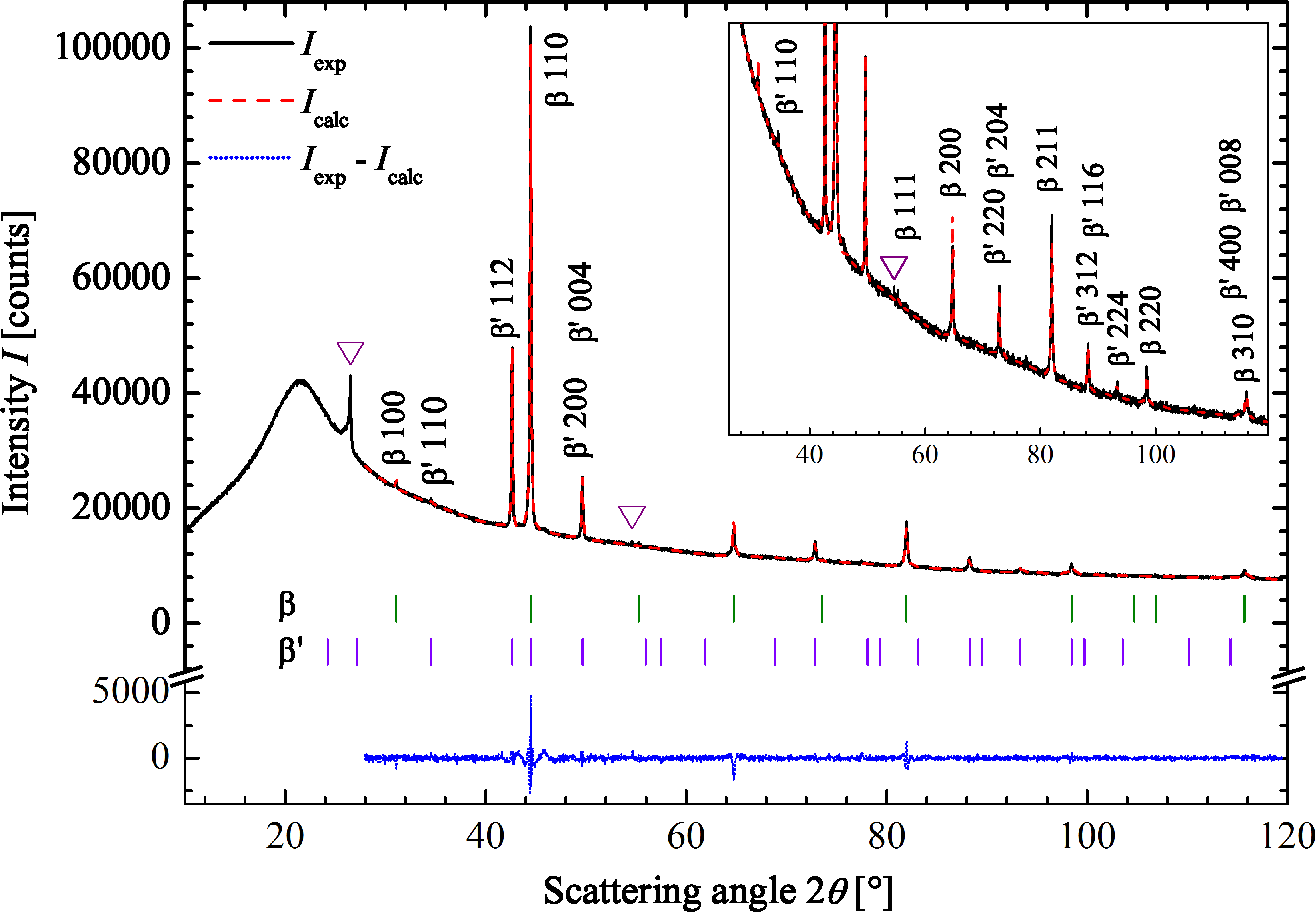 Metals 05 00484f8 1024