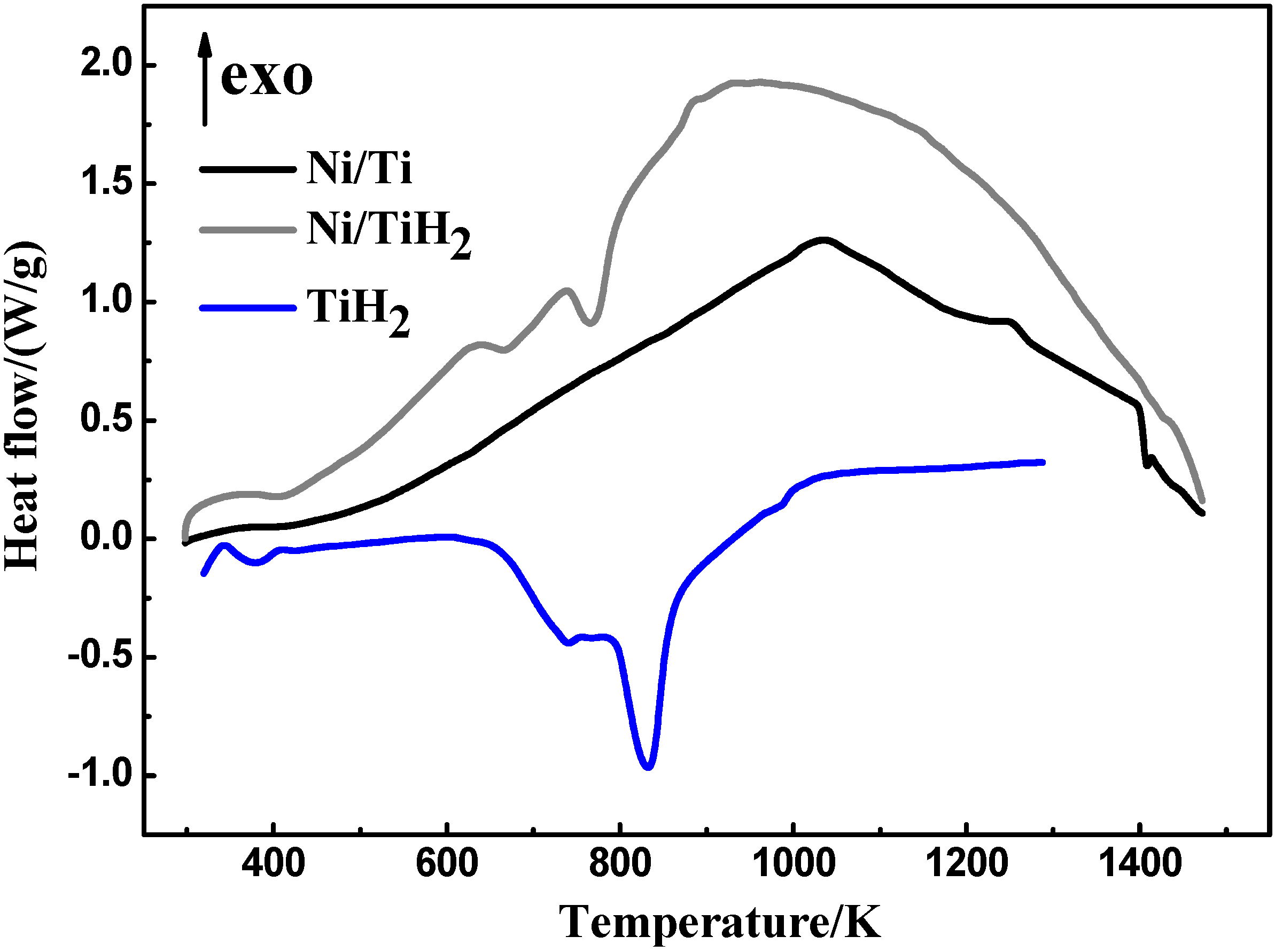 Metals 05 00530 g001