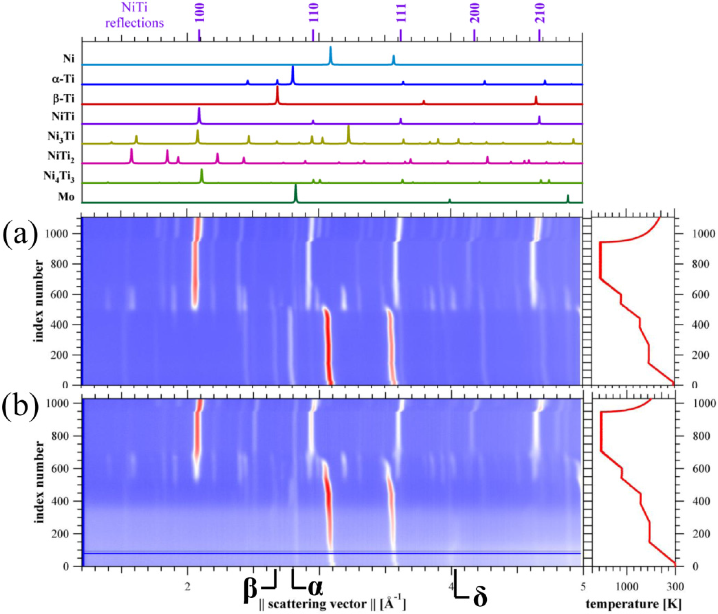 Metals 05 00530 g004