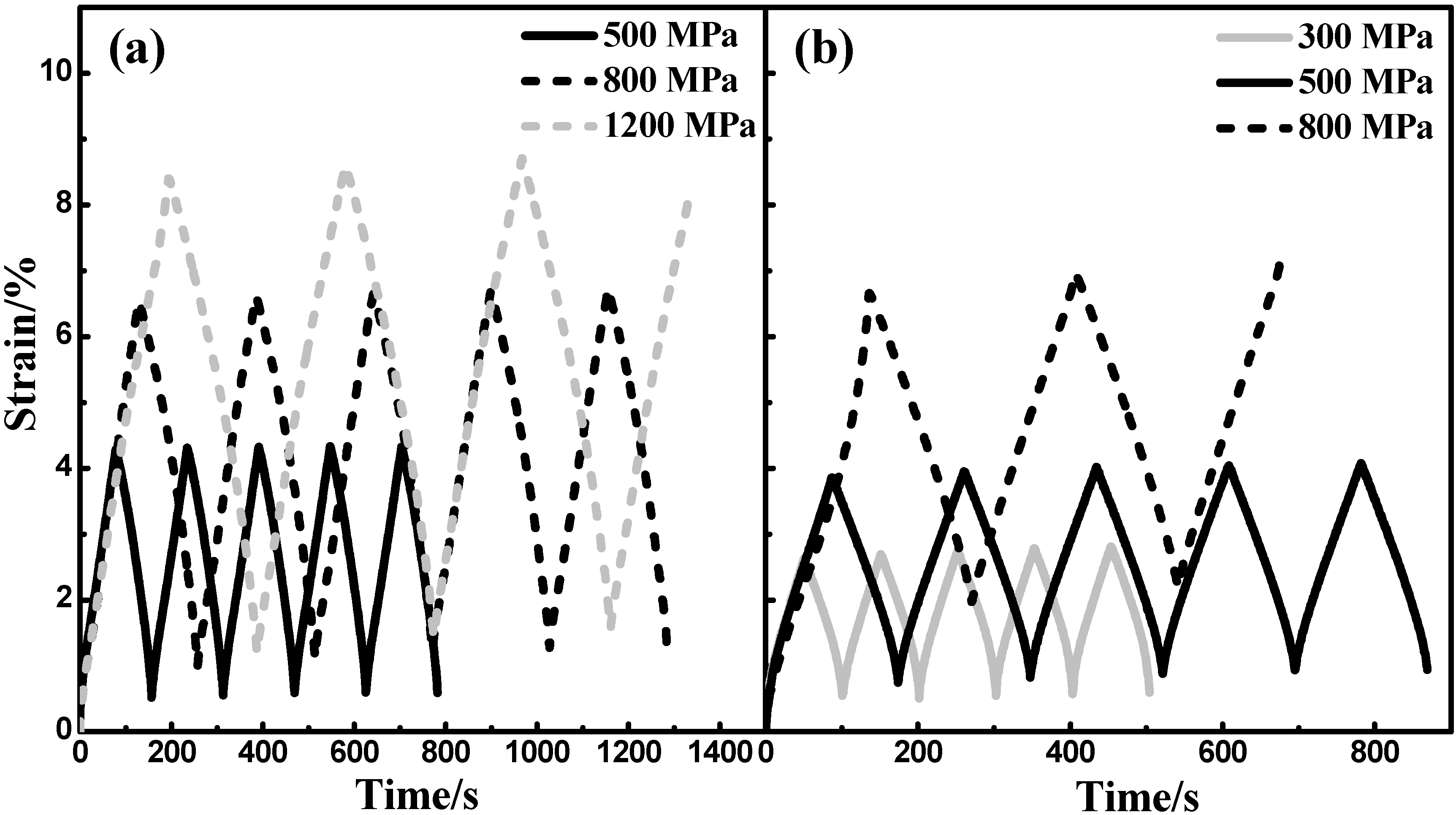 Metals 05 00530 g007