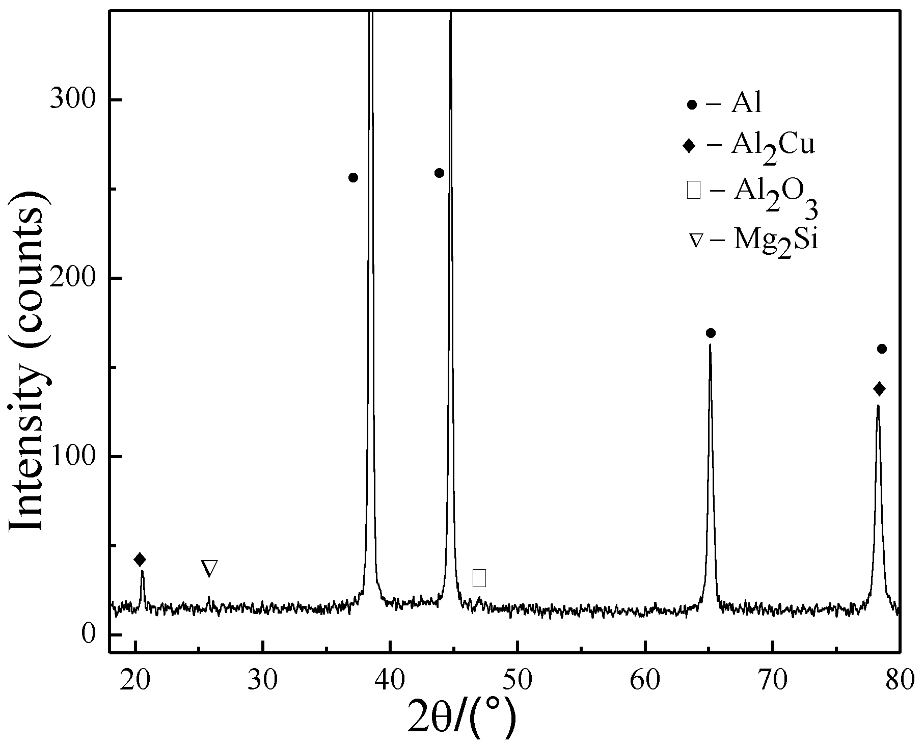 Metals Free FullText Research on Semisolid Microstructural