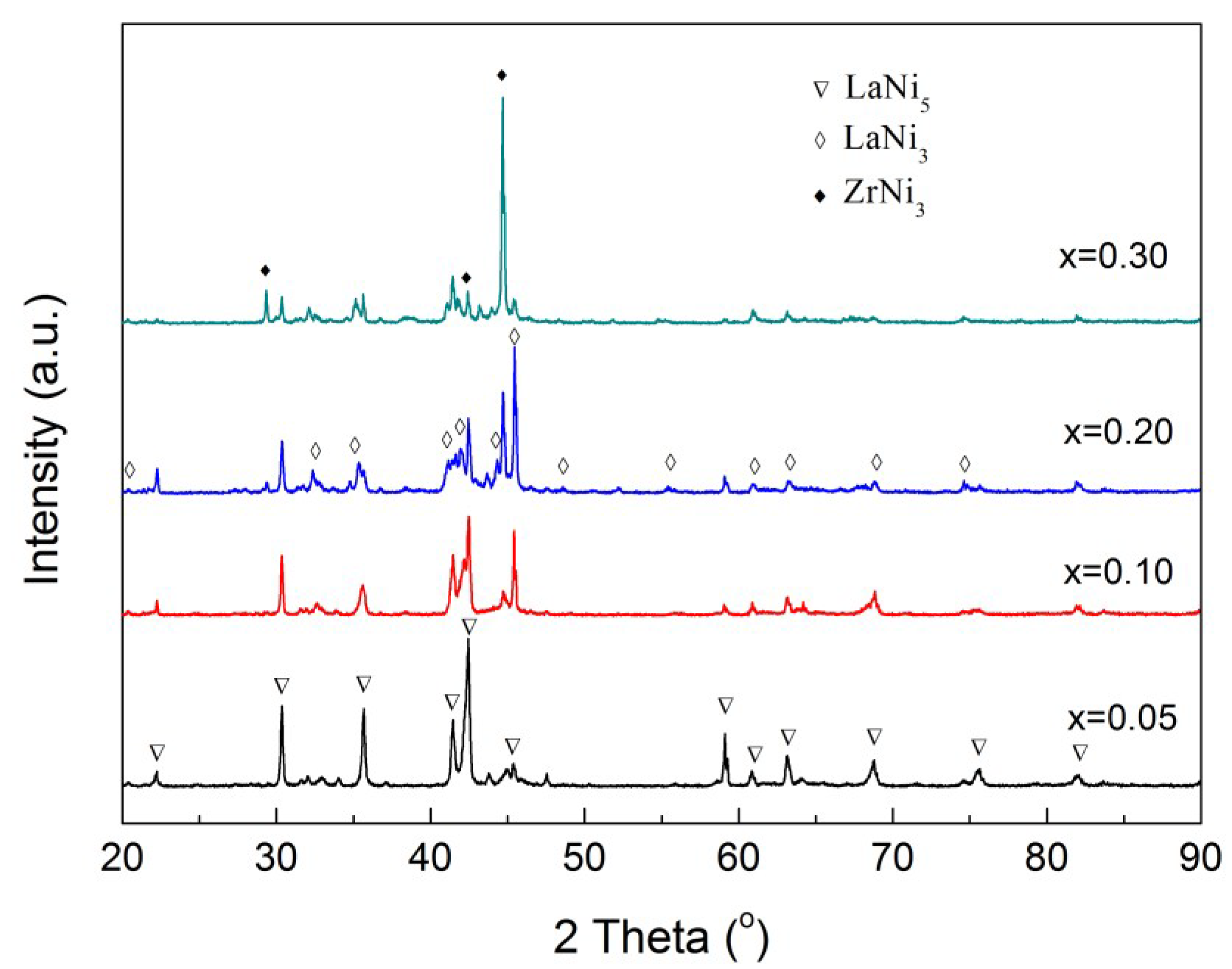 Metals 05 00565 g001