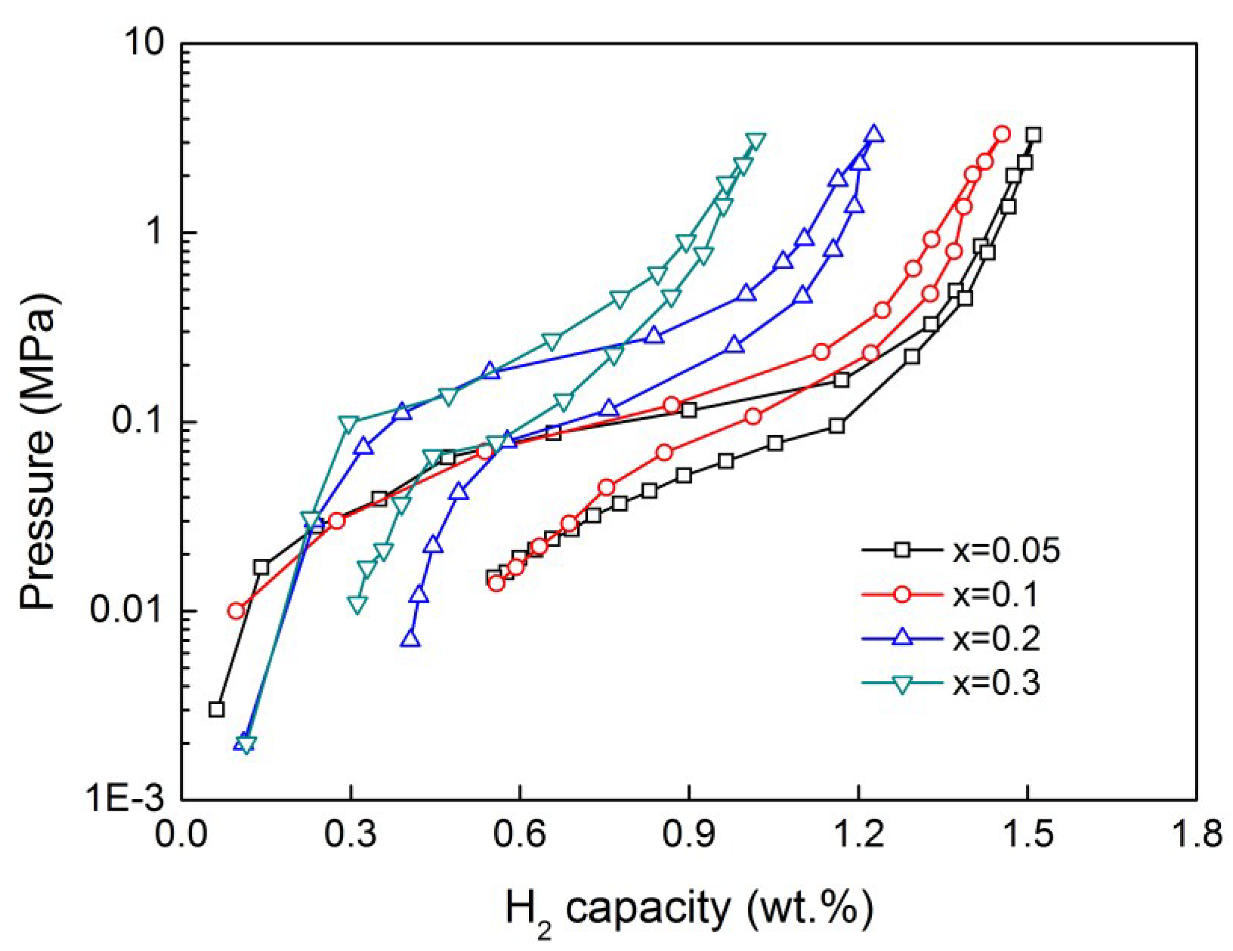 Metals 05 00565 g002