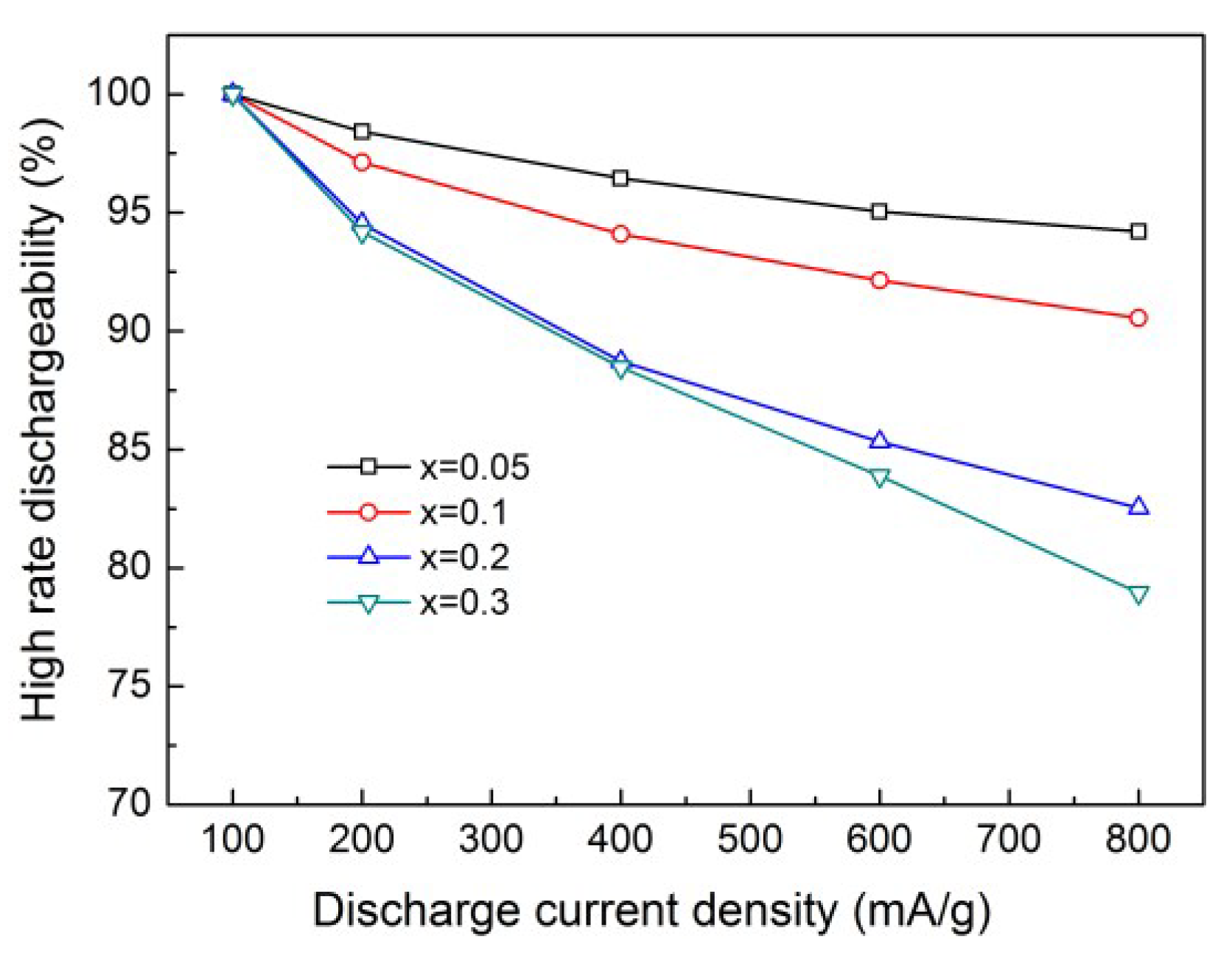 Metals 05 00565 g005