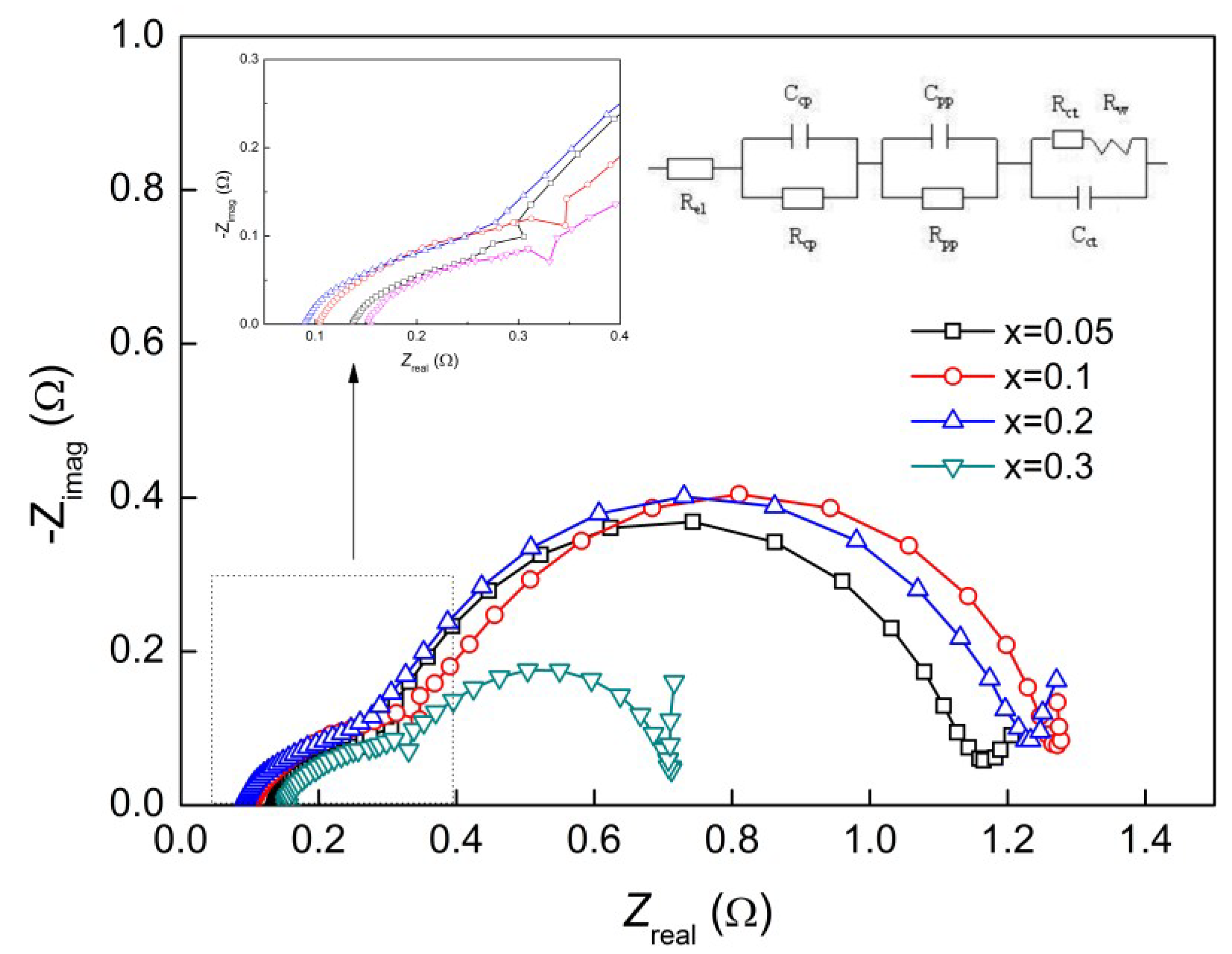 Metals 05 00565 g006