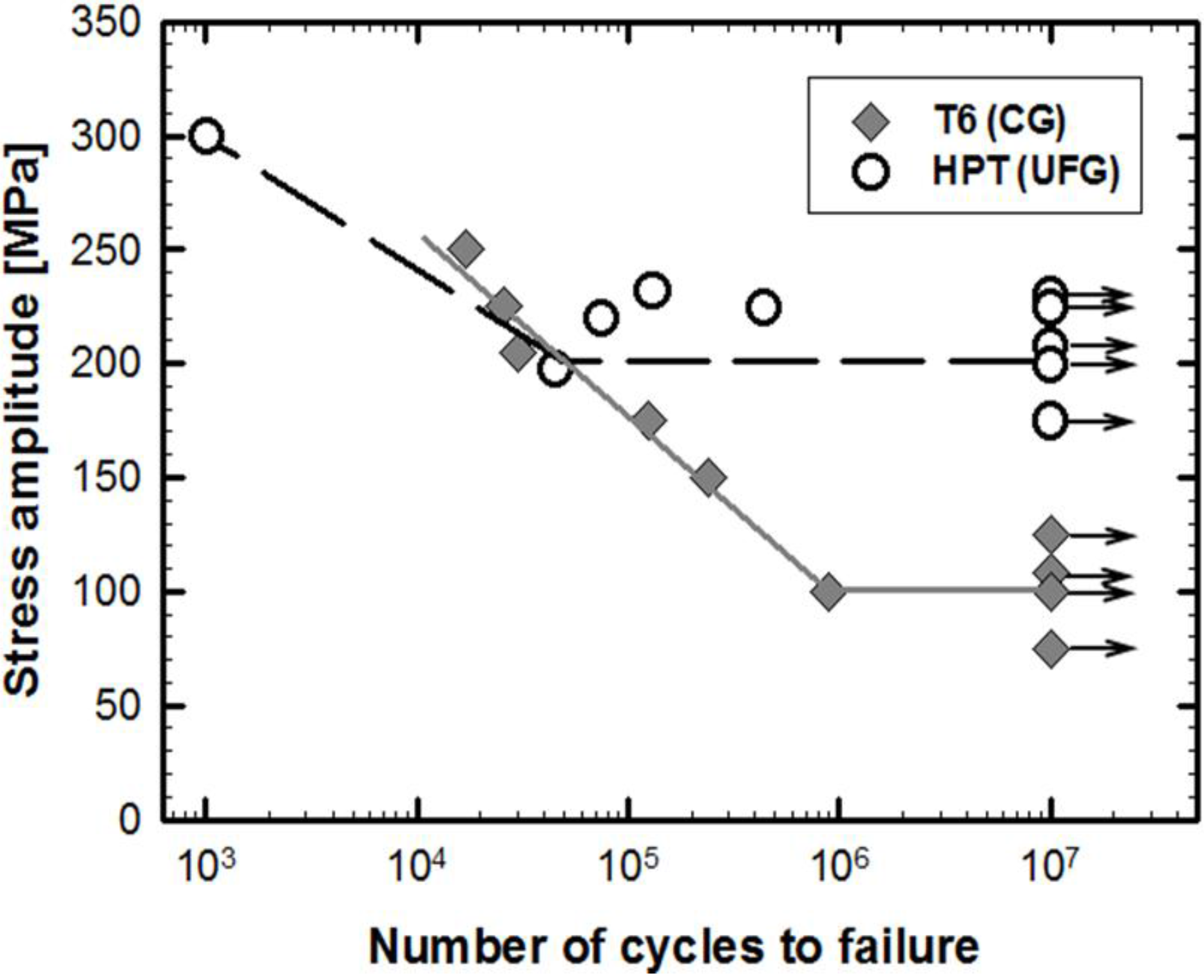 Metals 05 00578 g004 1024