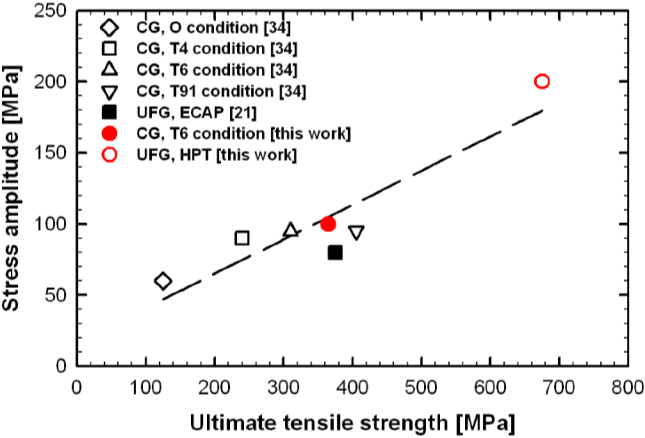 Metals 05 00578 g005 1024