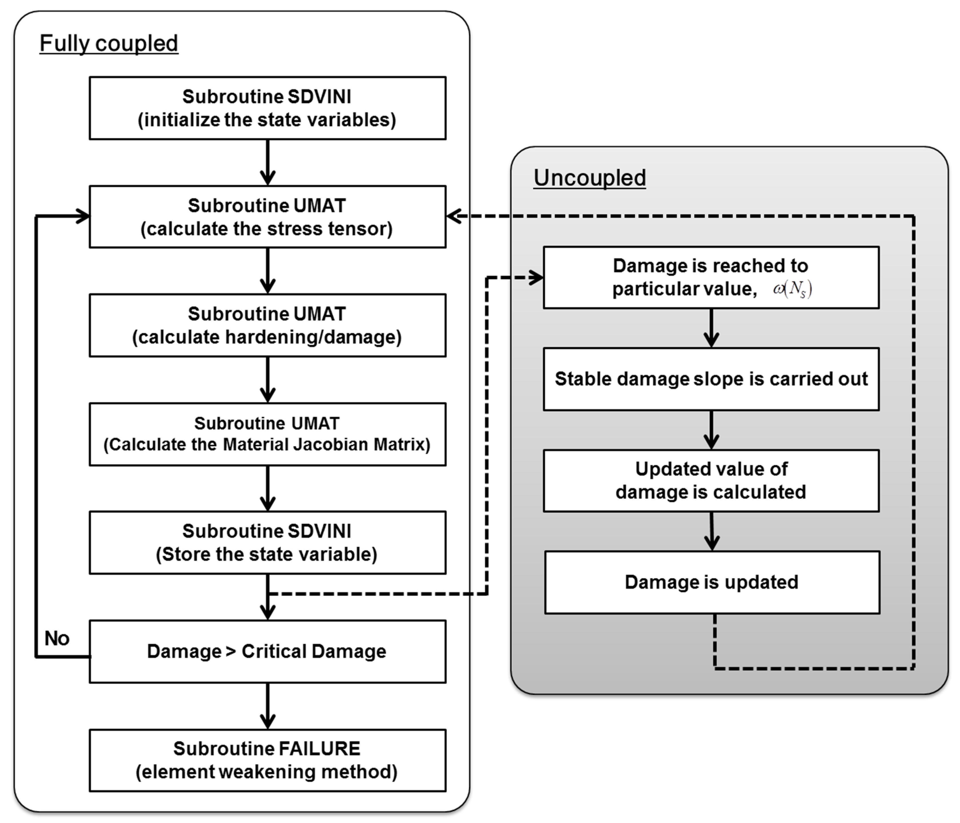 Metals 05 00603 g008 1024