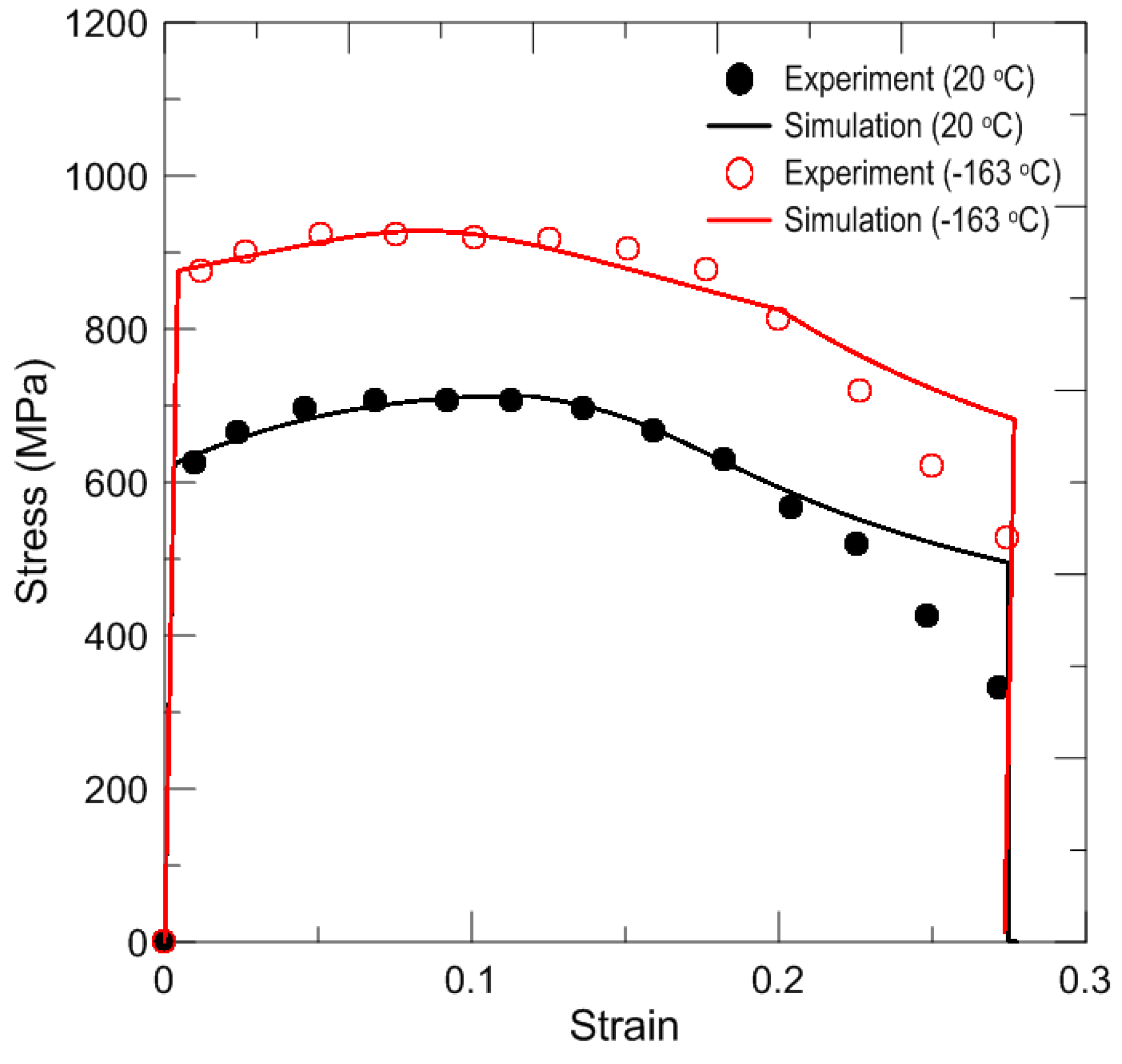 Metals 05 00603 g009 1024