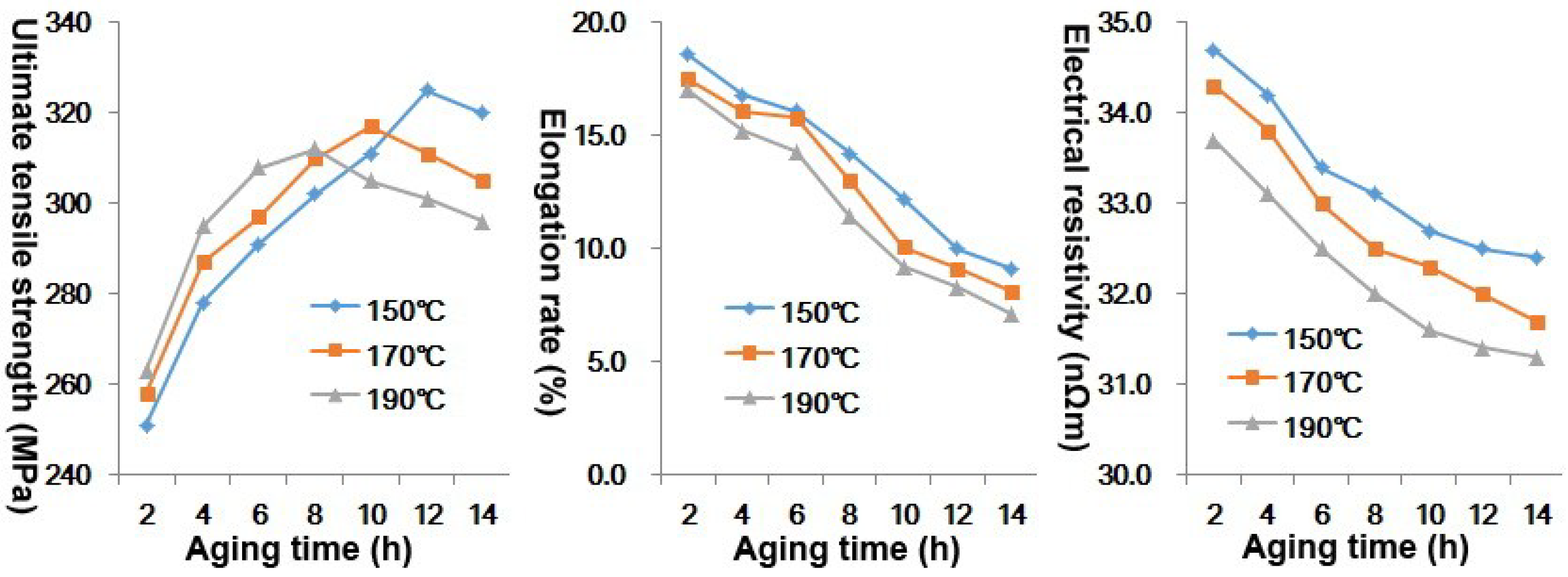 Metals 05 00648 g004 1024