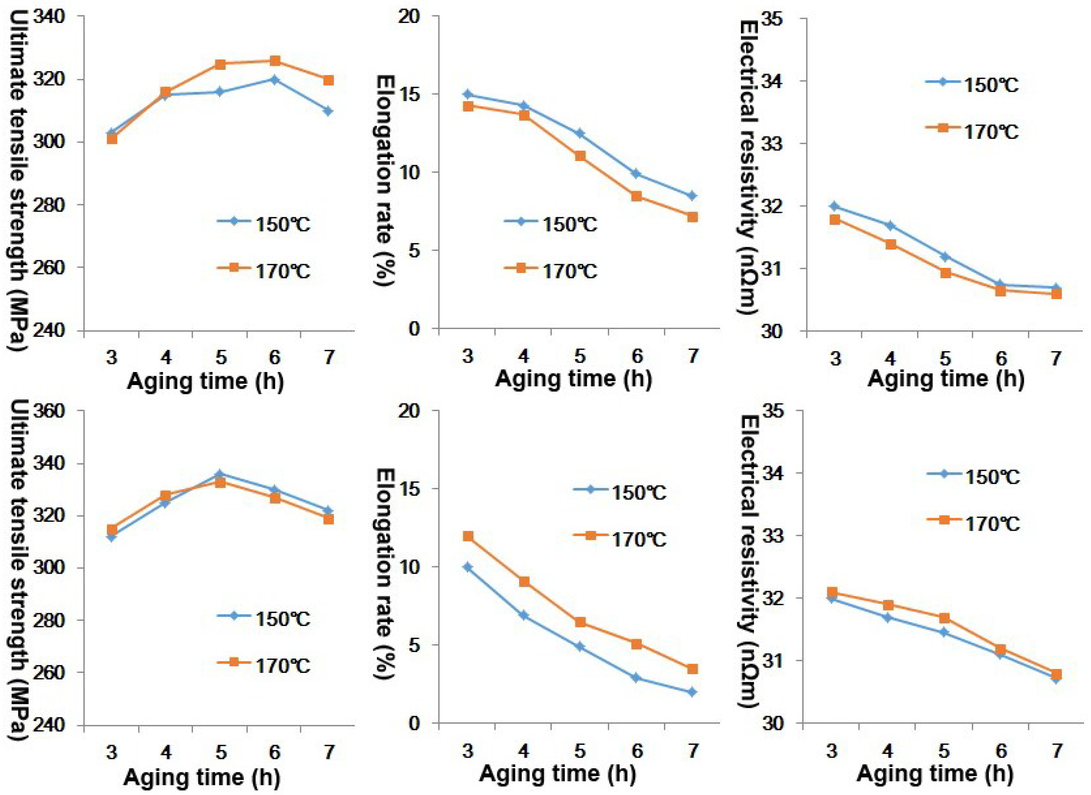 Metals 05 00648 g005 1024
