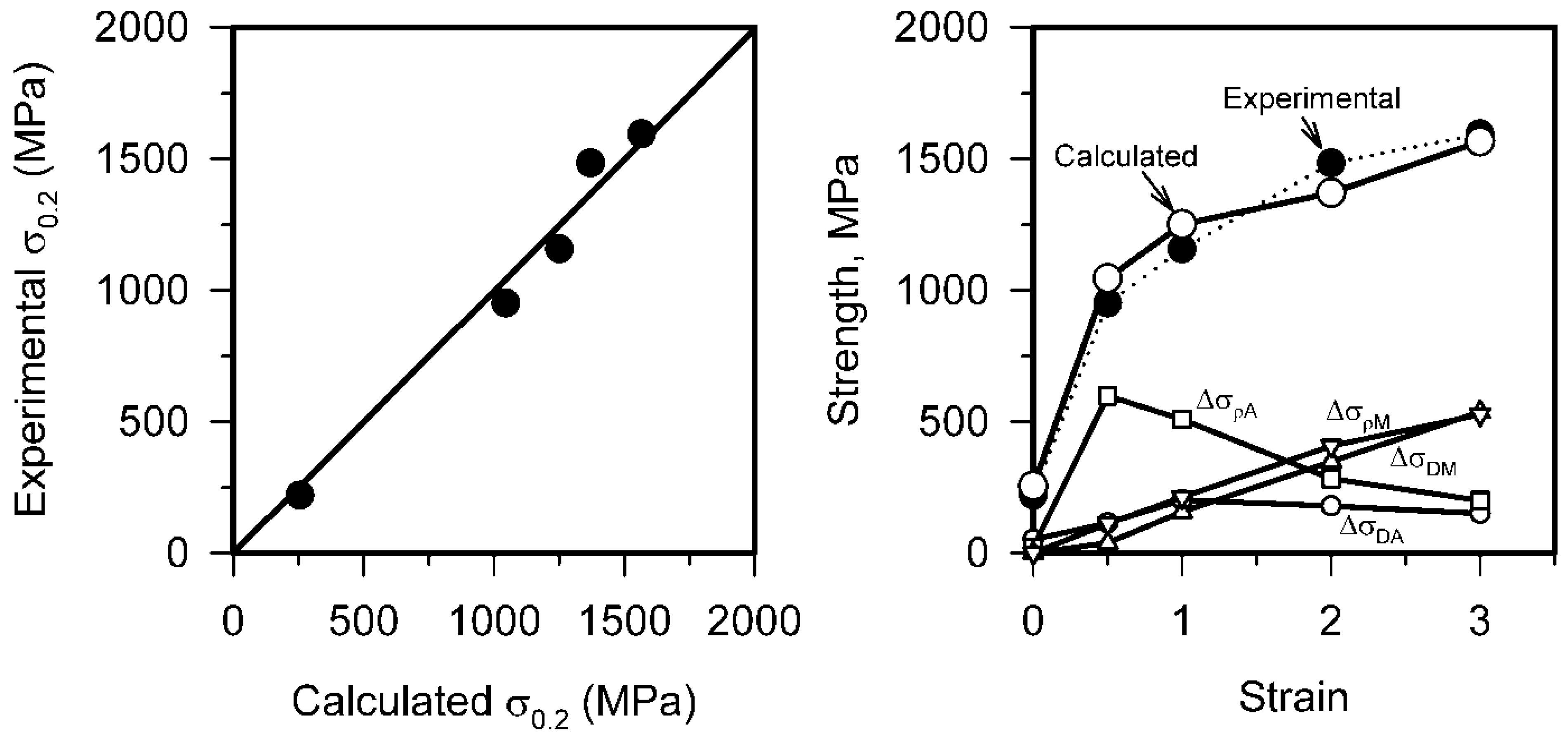 Metals 05 00656 g008