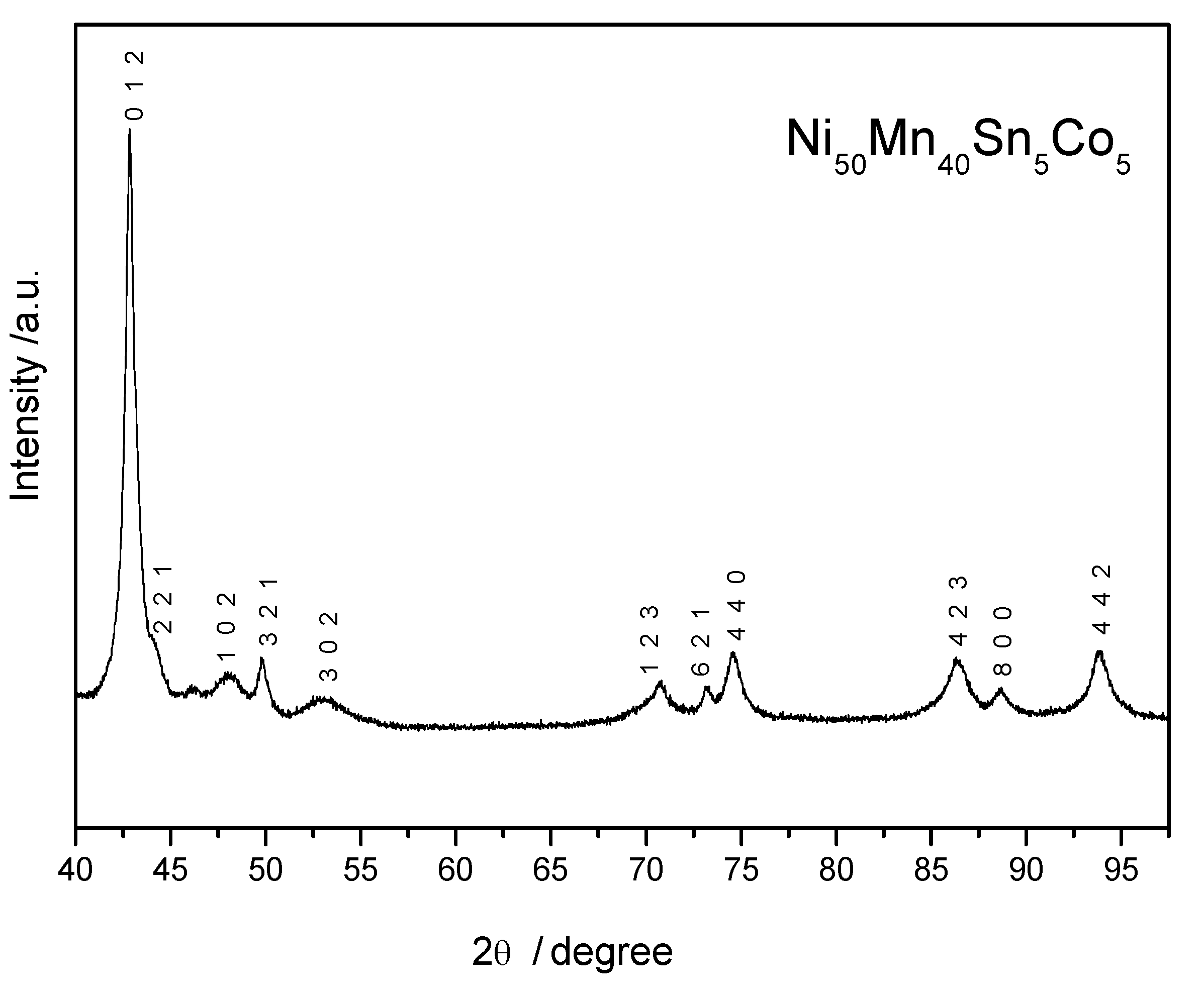 Metals 05 00695 g002 1024