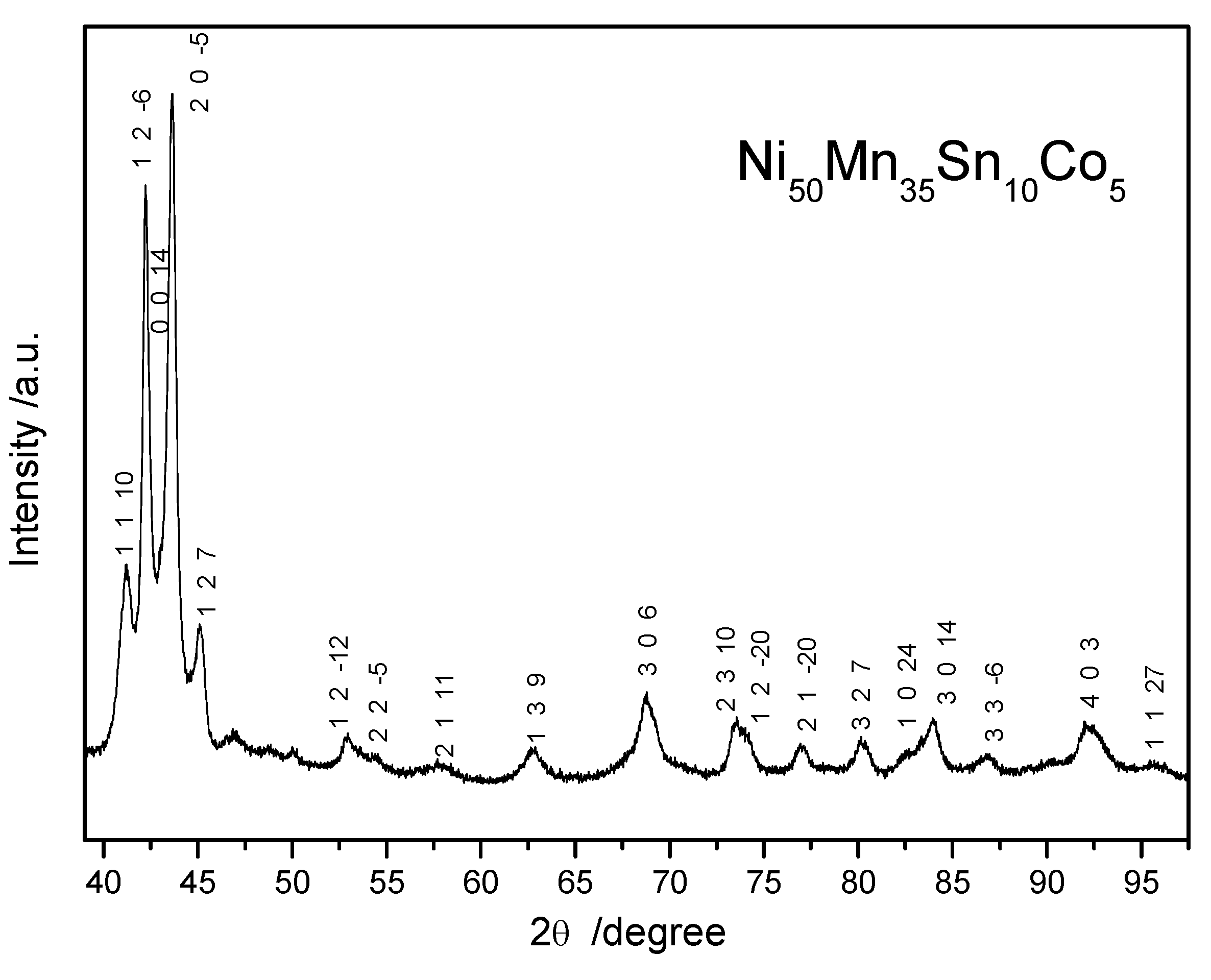Metals 05 00695 g004 1024
