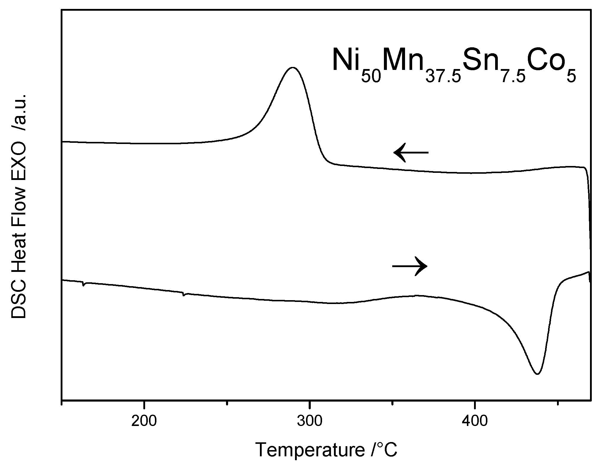 Metals 05 00695 g006 1024