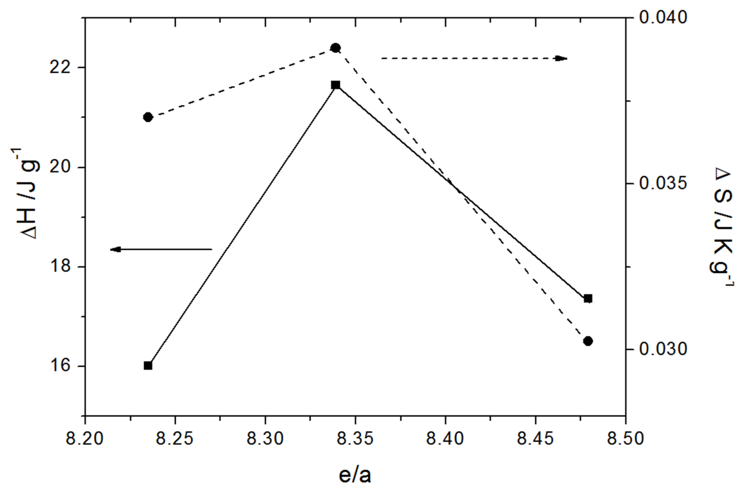 Metals 05 00695 g008 1024