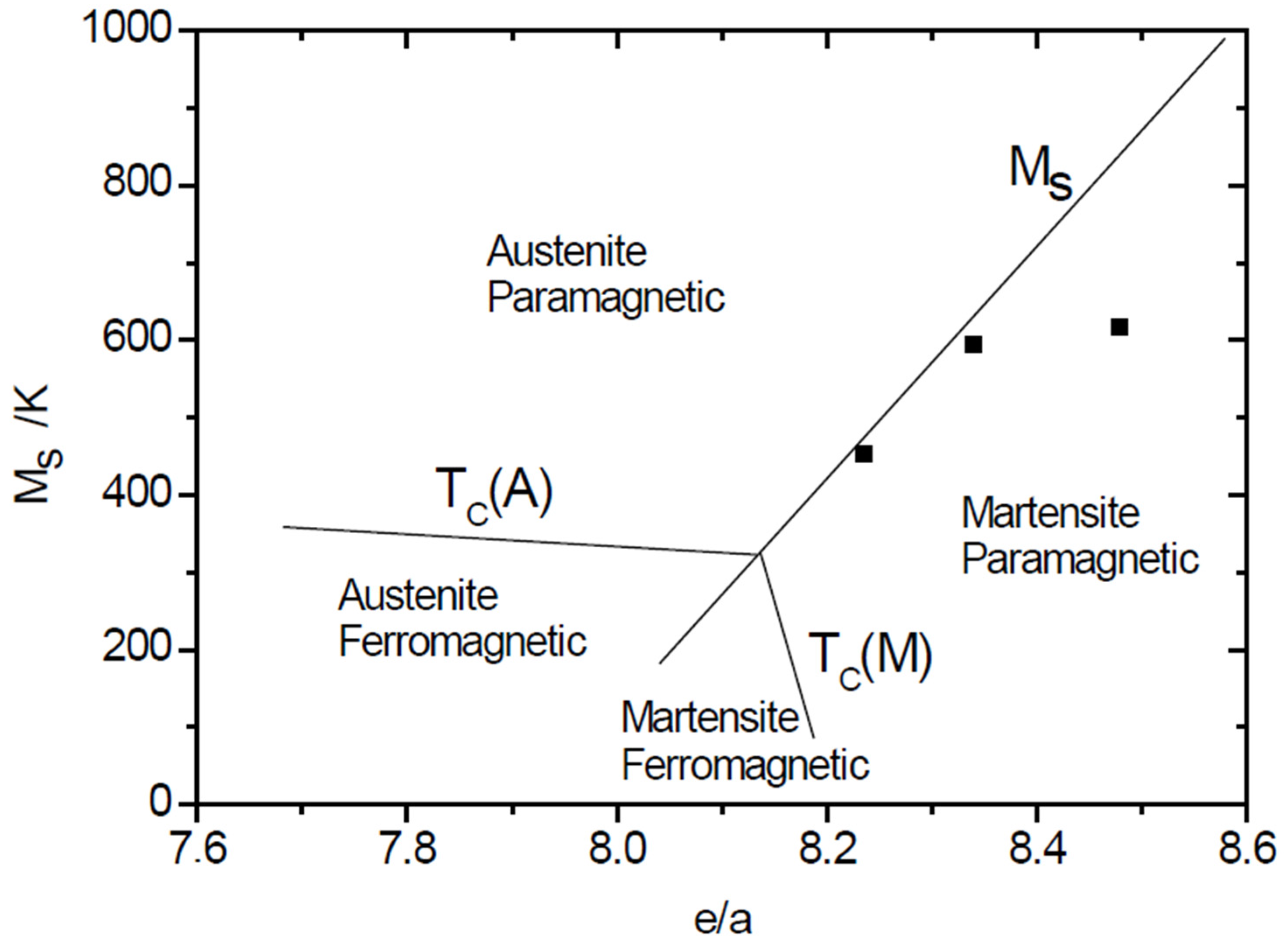 Metals 05 00695 g009 1024