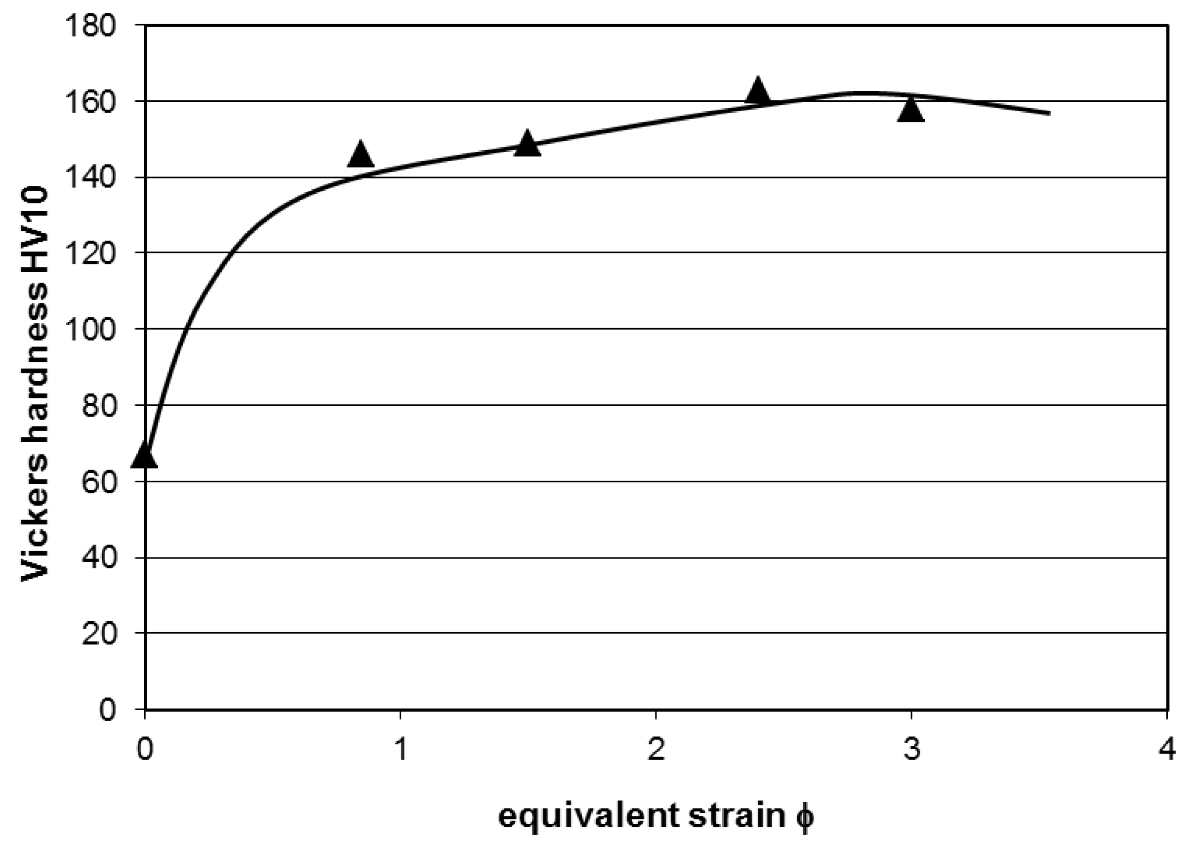 Metals 05 00763 g002 1024
