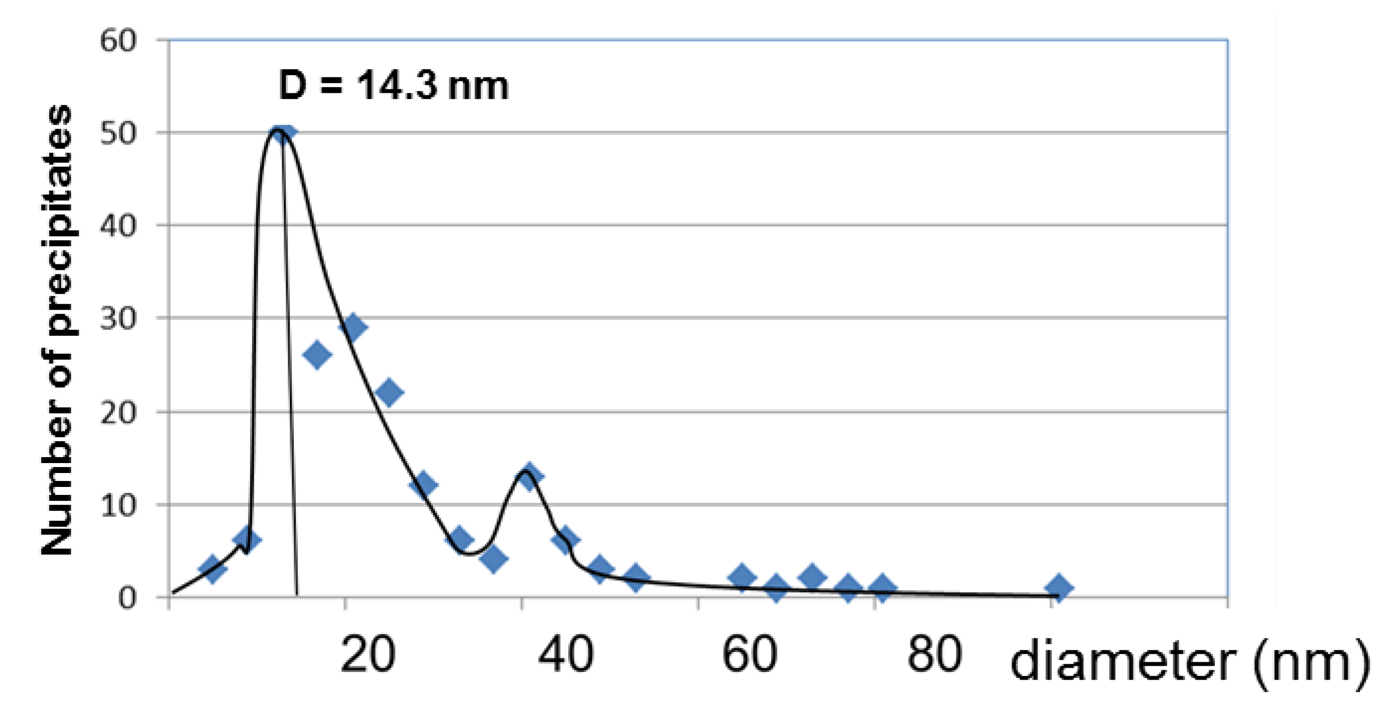 Metals 05 00763 g004 1024