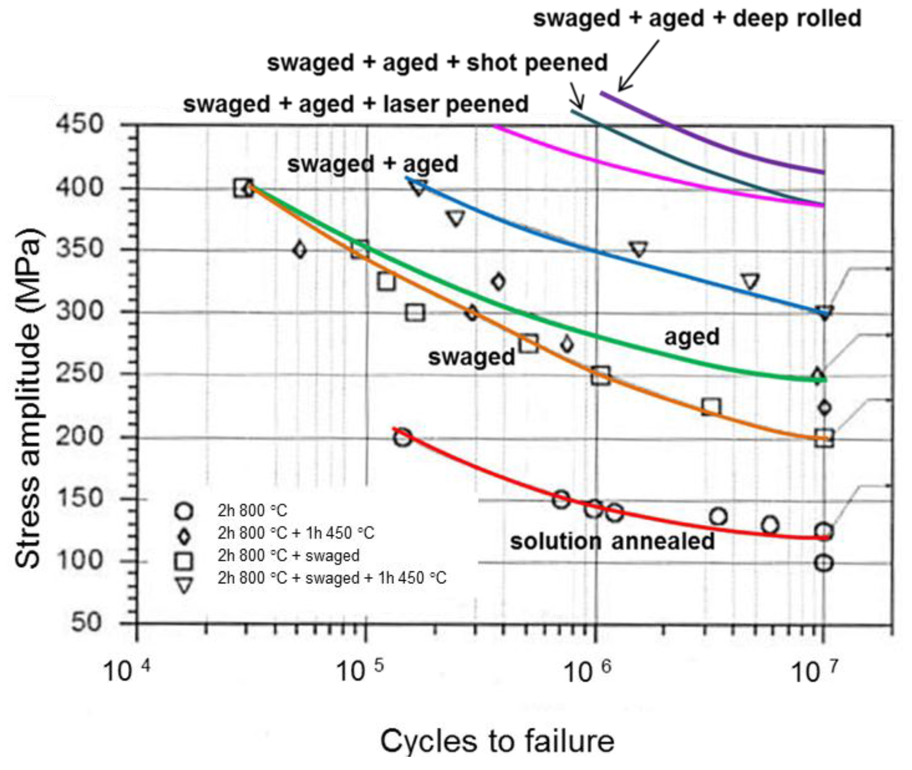 Metals Free FullText UltrafineGrained Precipitation Hardened