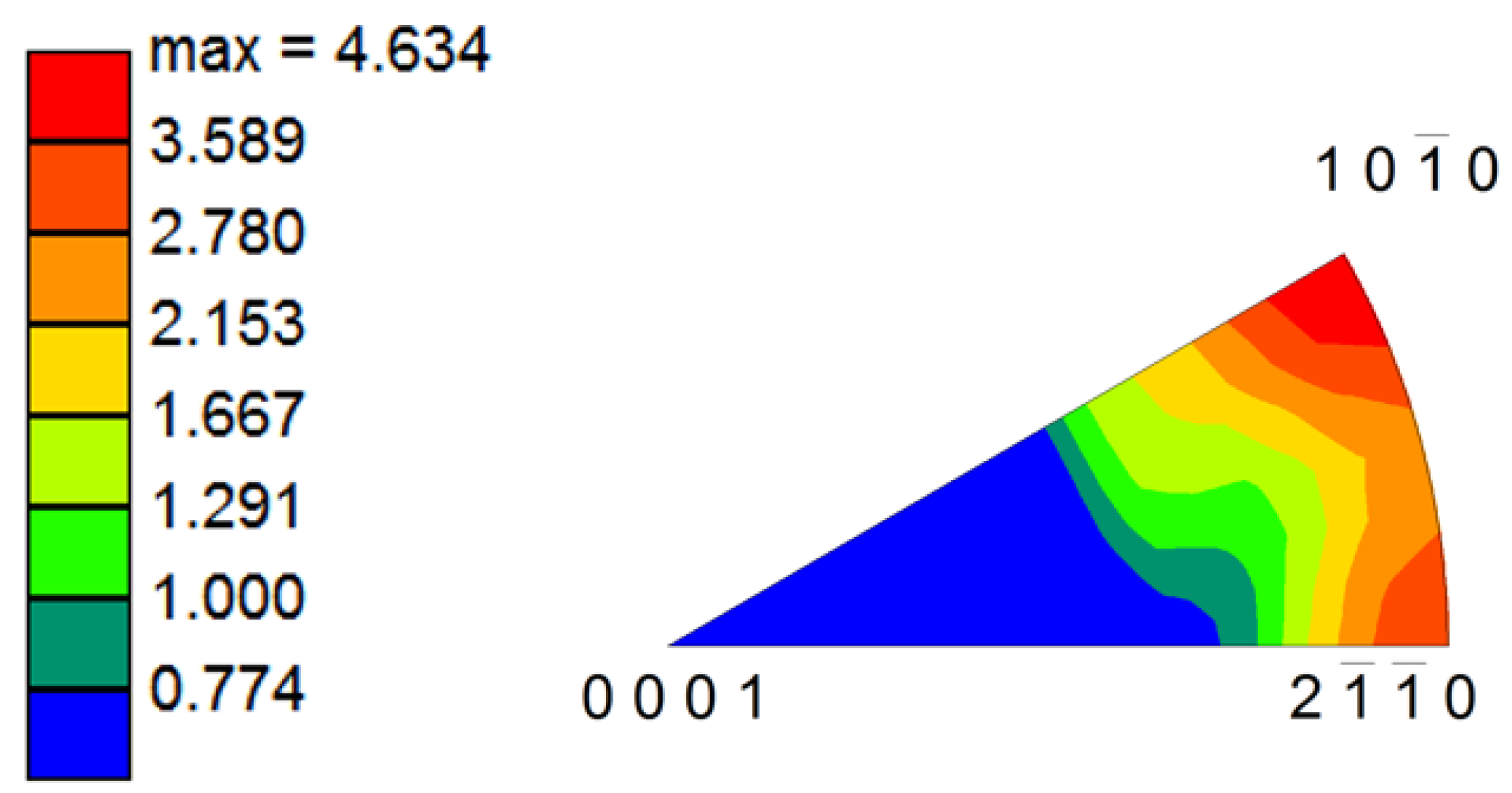 Metals 05 00777 g006