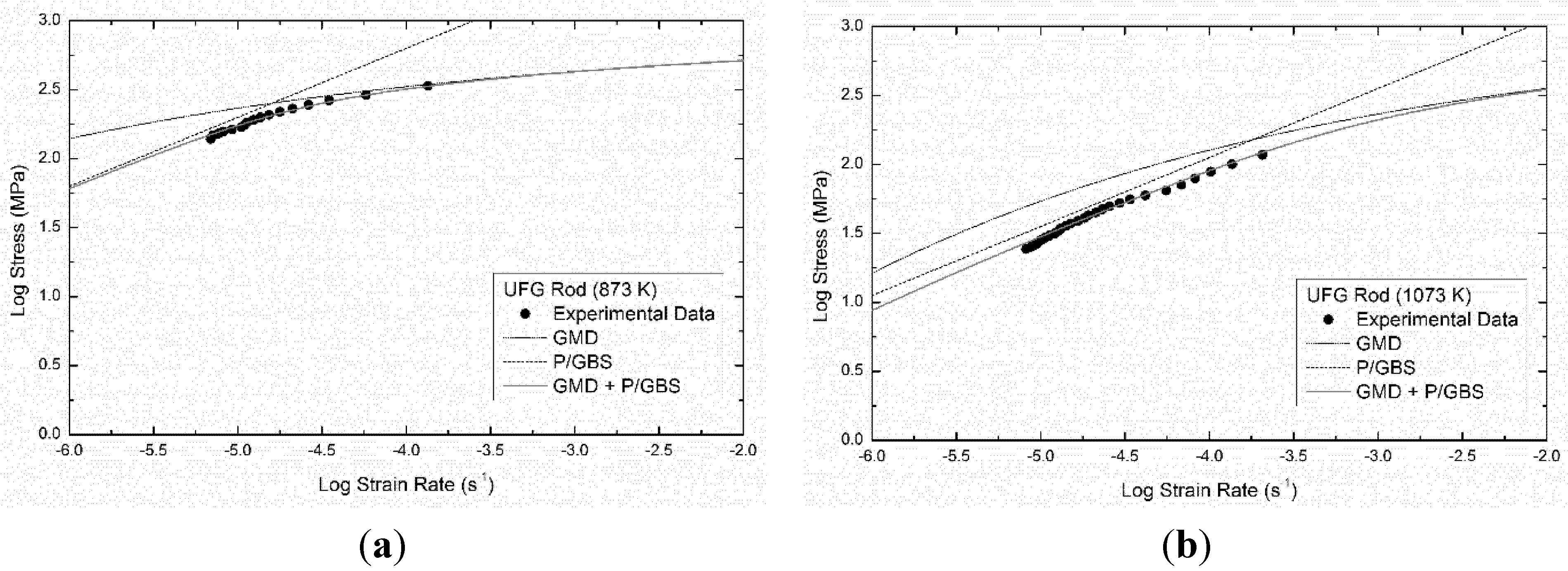 Metals 05 00777 g009