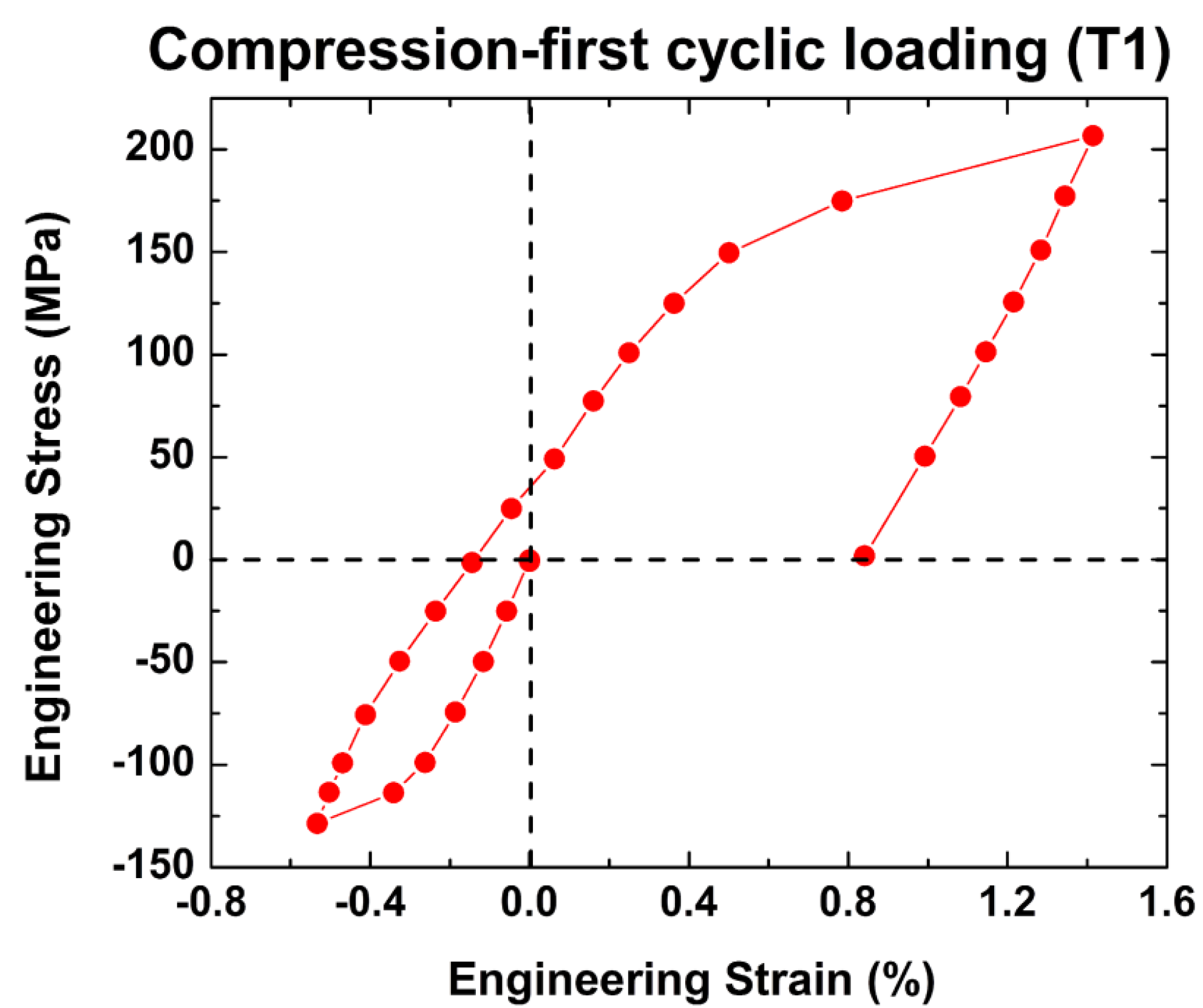 Metals 05 00881 g002 1024