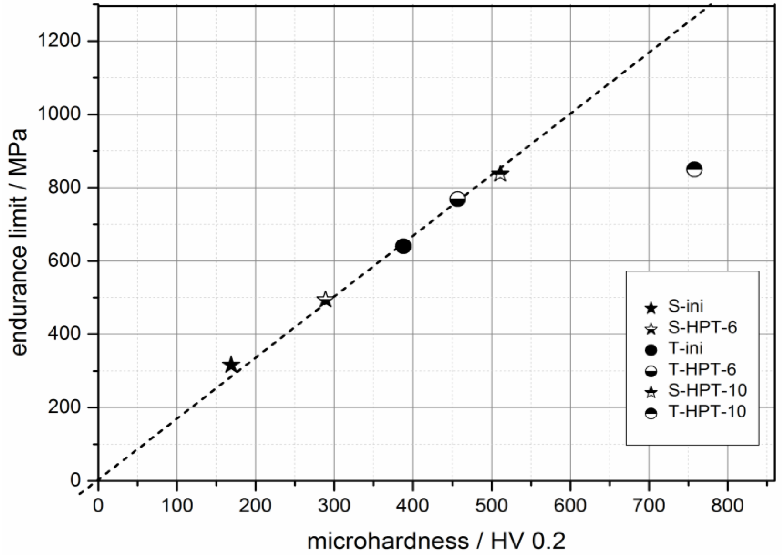 Metals 05 00891 g014 1024