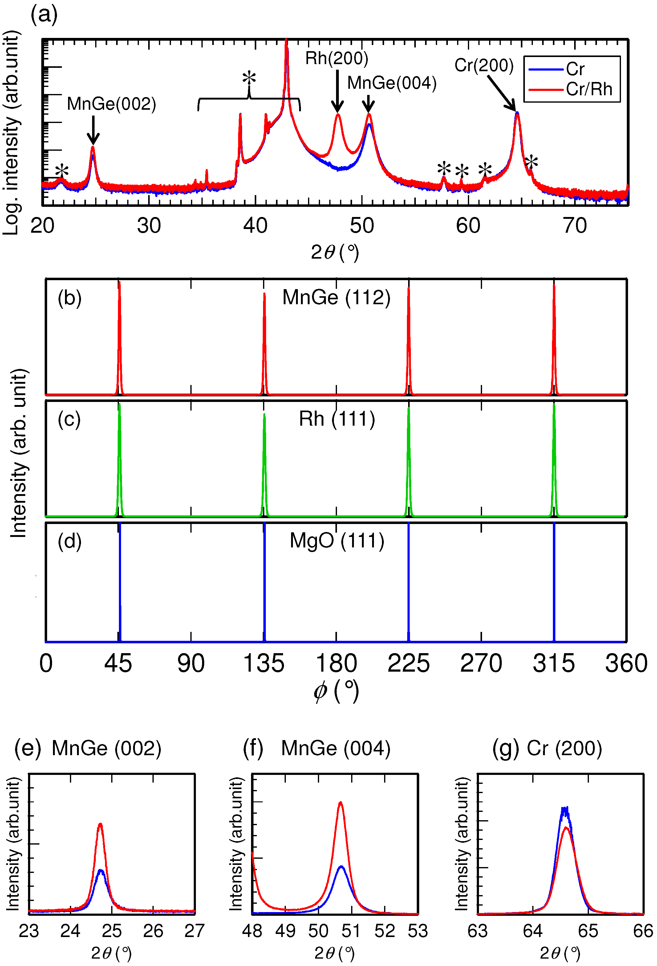 Metals 05 00910 g004 1024