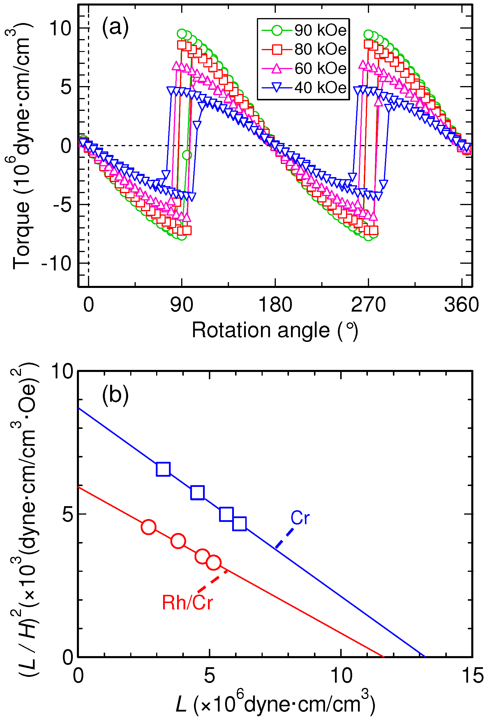 Metals 05 00910 g006 1024