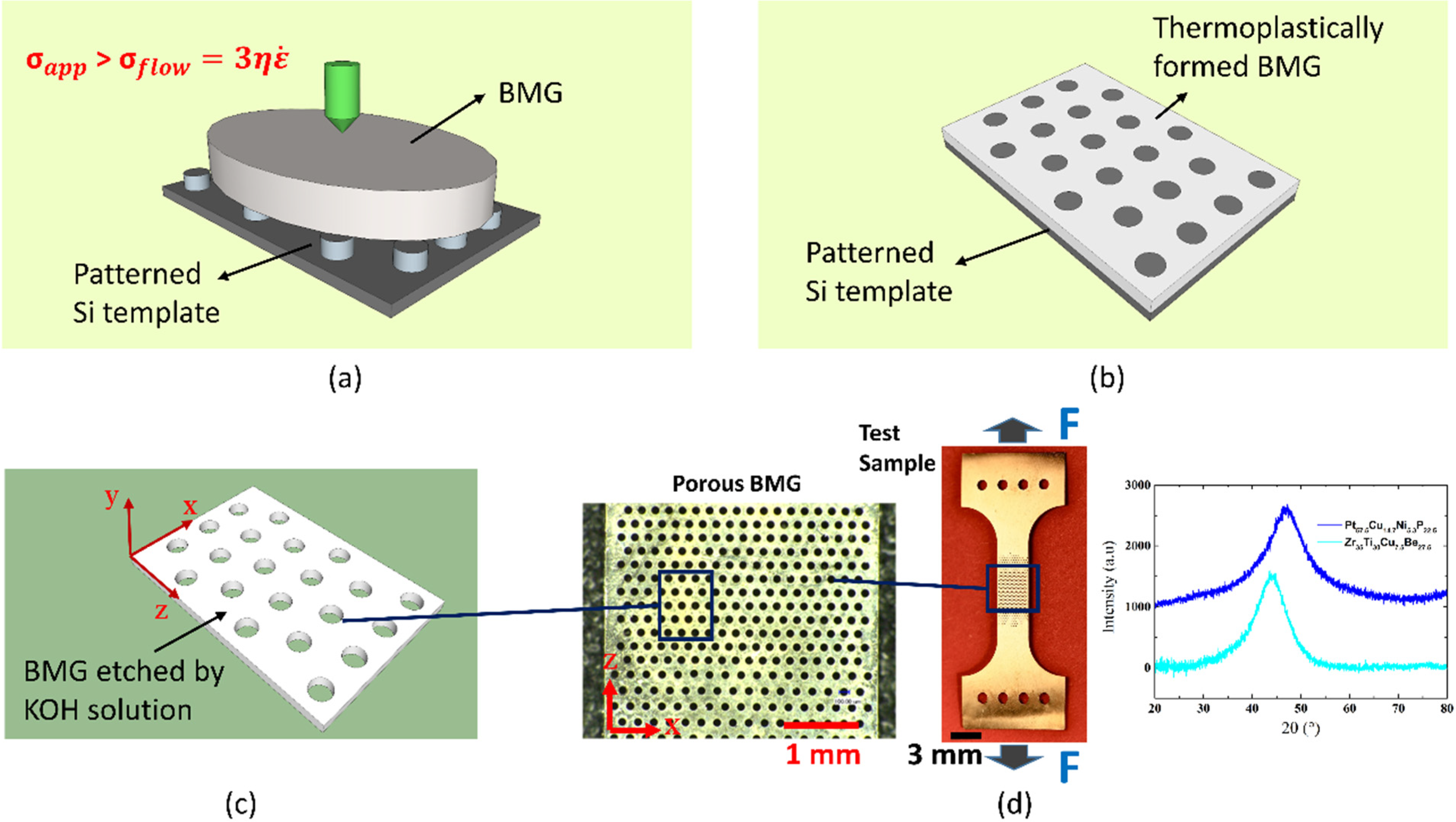 Metals 05 00920 g002