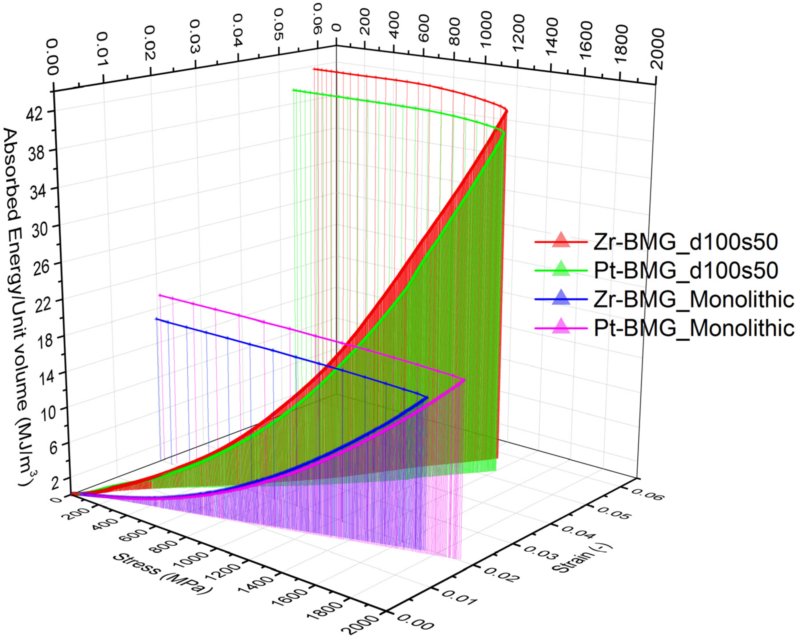 Metals 05 00920 g003