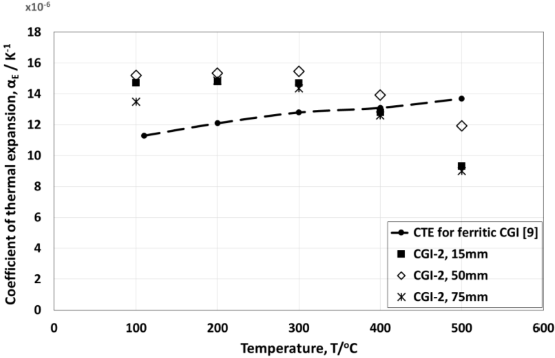 Metals 05 01000 g010 1024