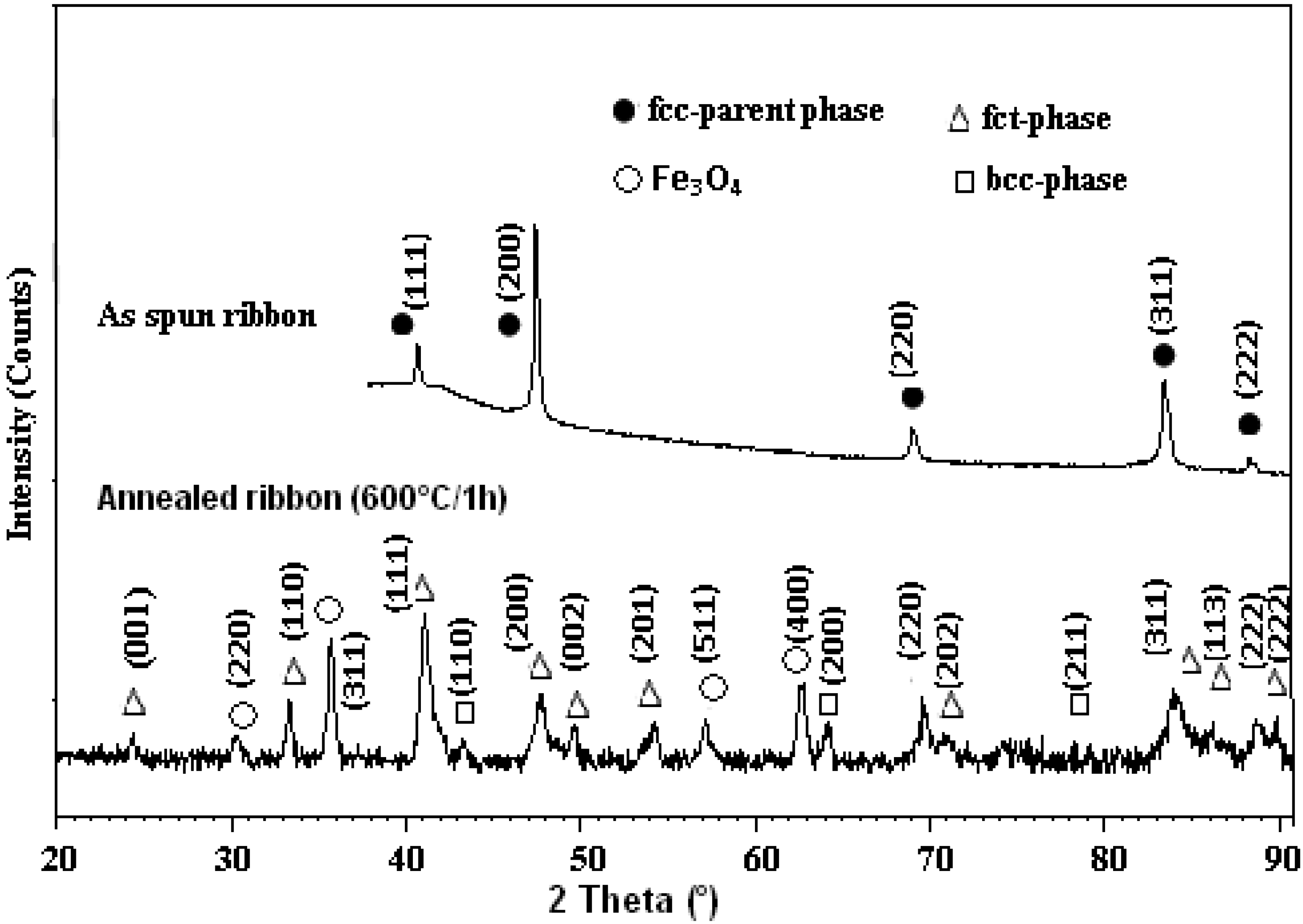 Metals 05 01020 g002