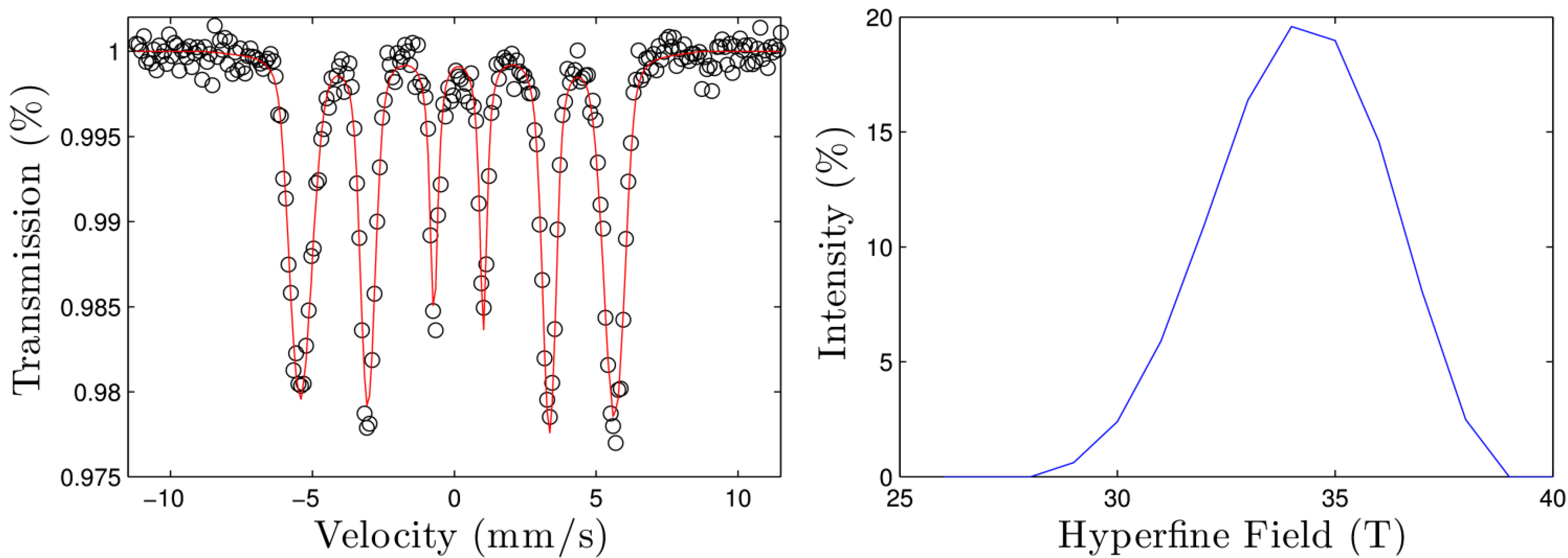 Metals 05 01020 g004