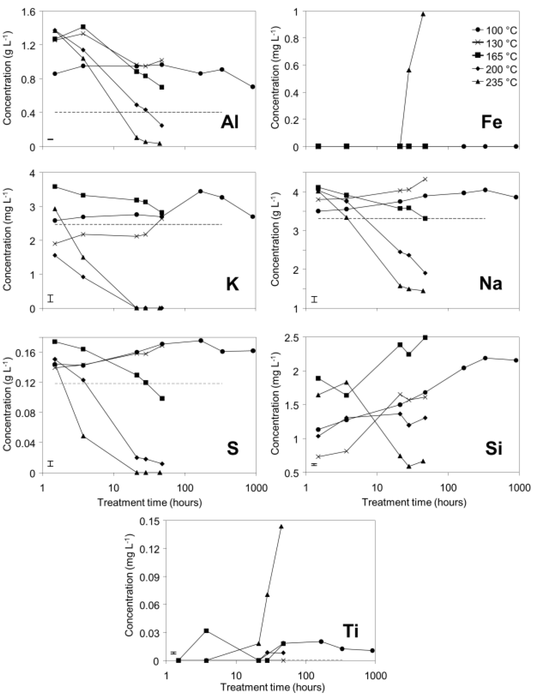 Metals 05 01241 g002 1024