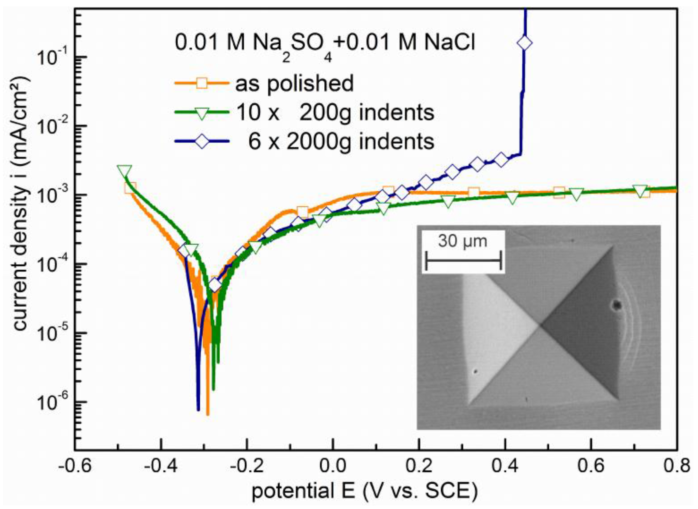 Metals 05 01262 g001 1024