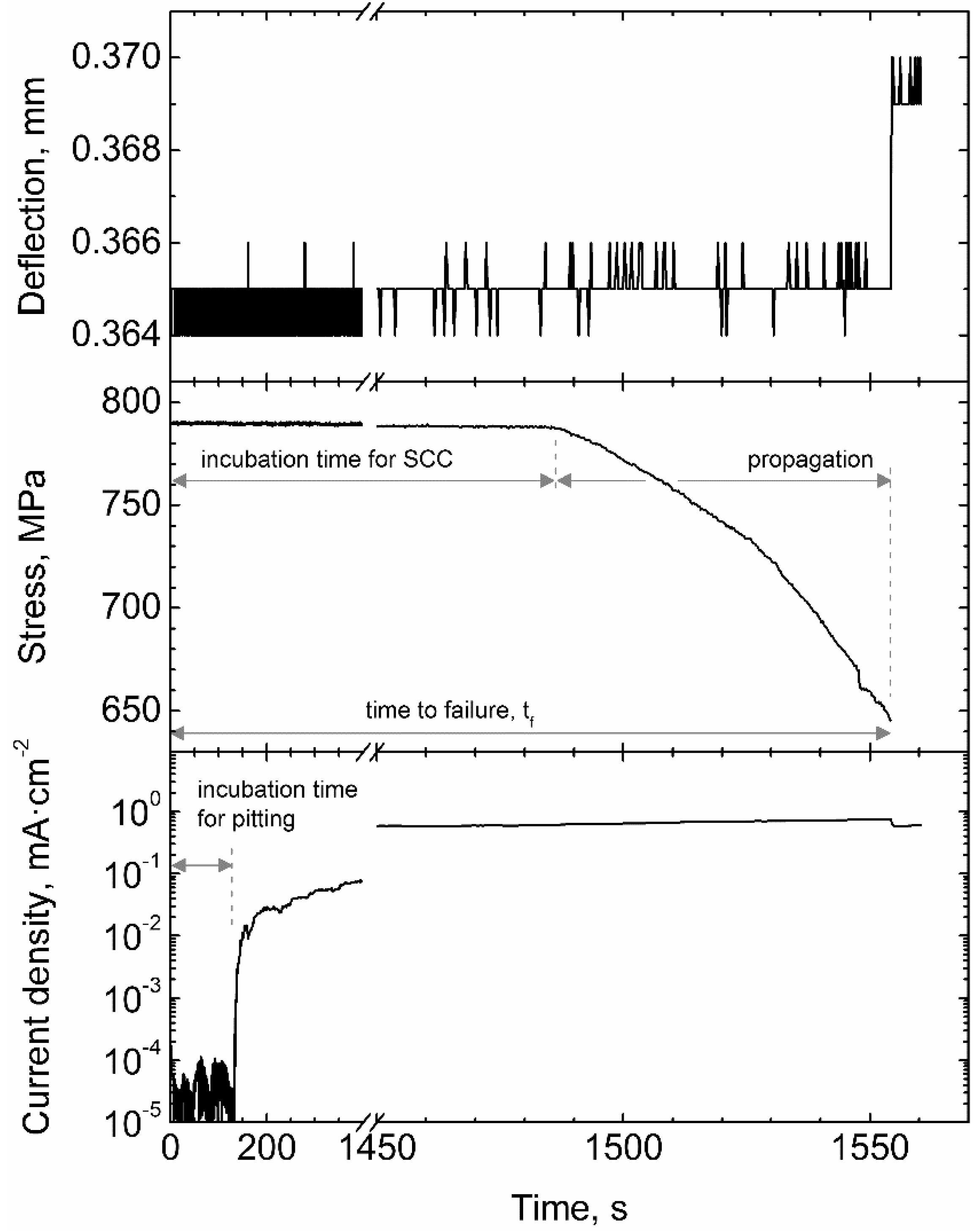 Metals 05 01262 g004 1024