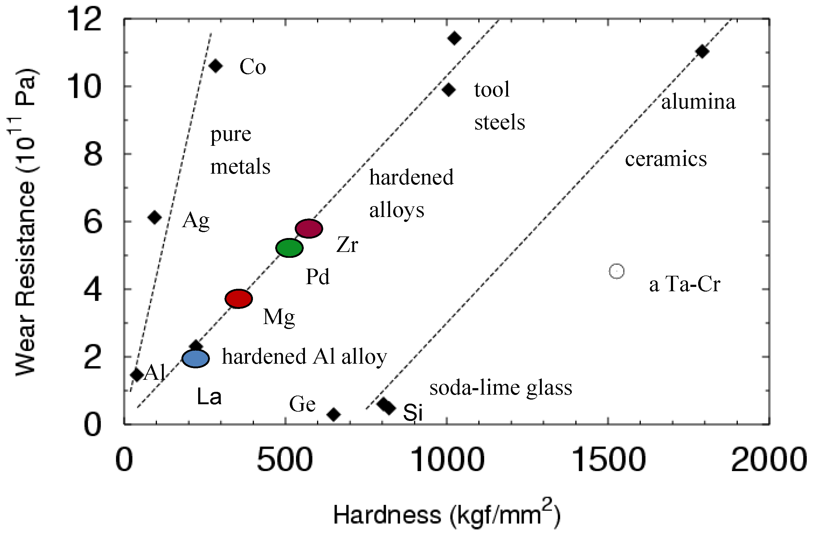 Metals 05 01279 g003