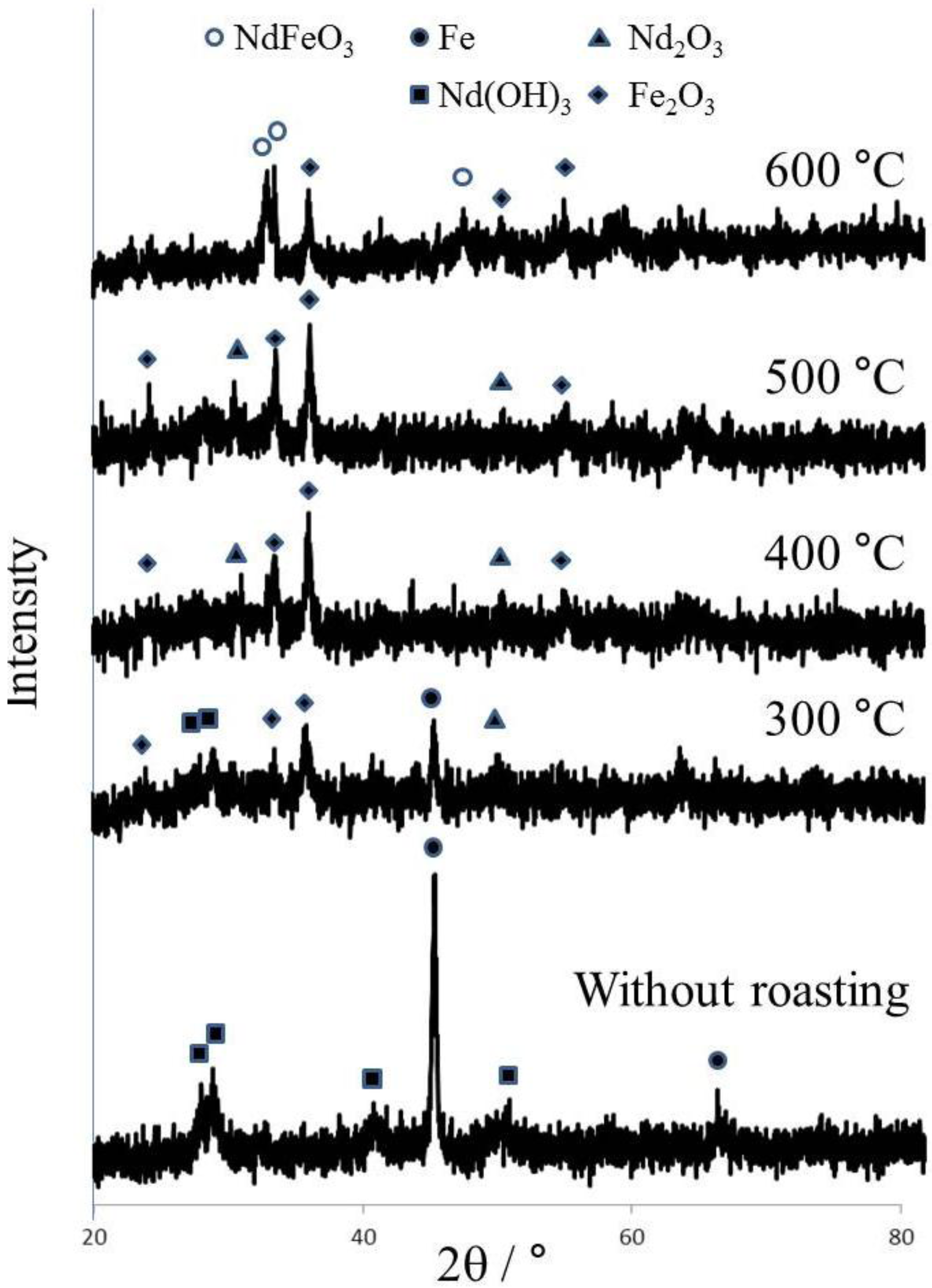 Metals 05 01306 g003 1024