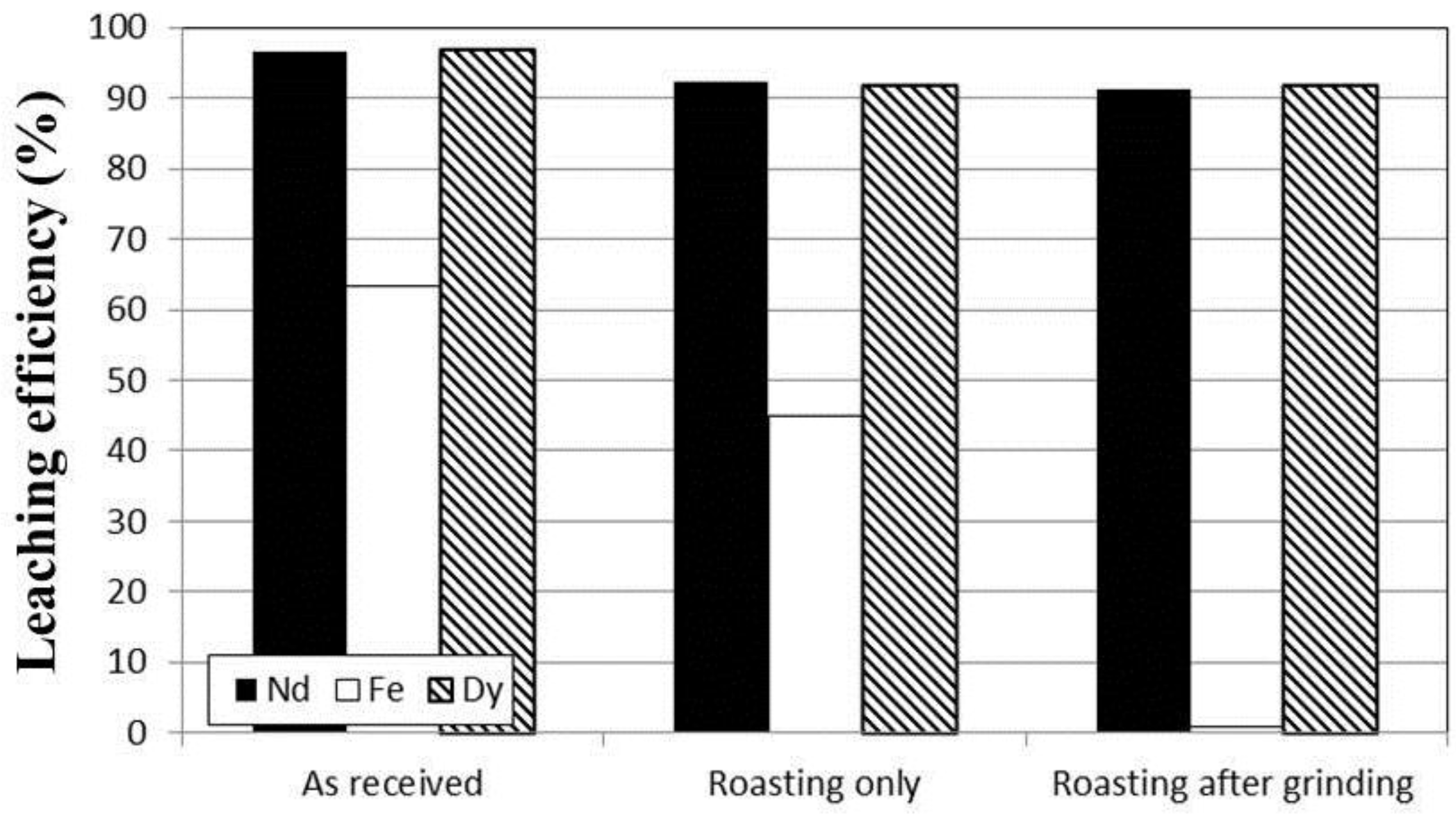 Metals 05 01306 g006 1024
