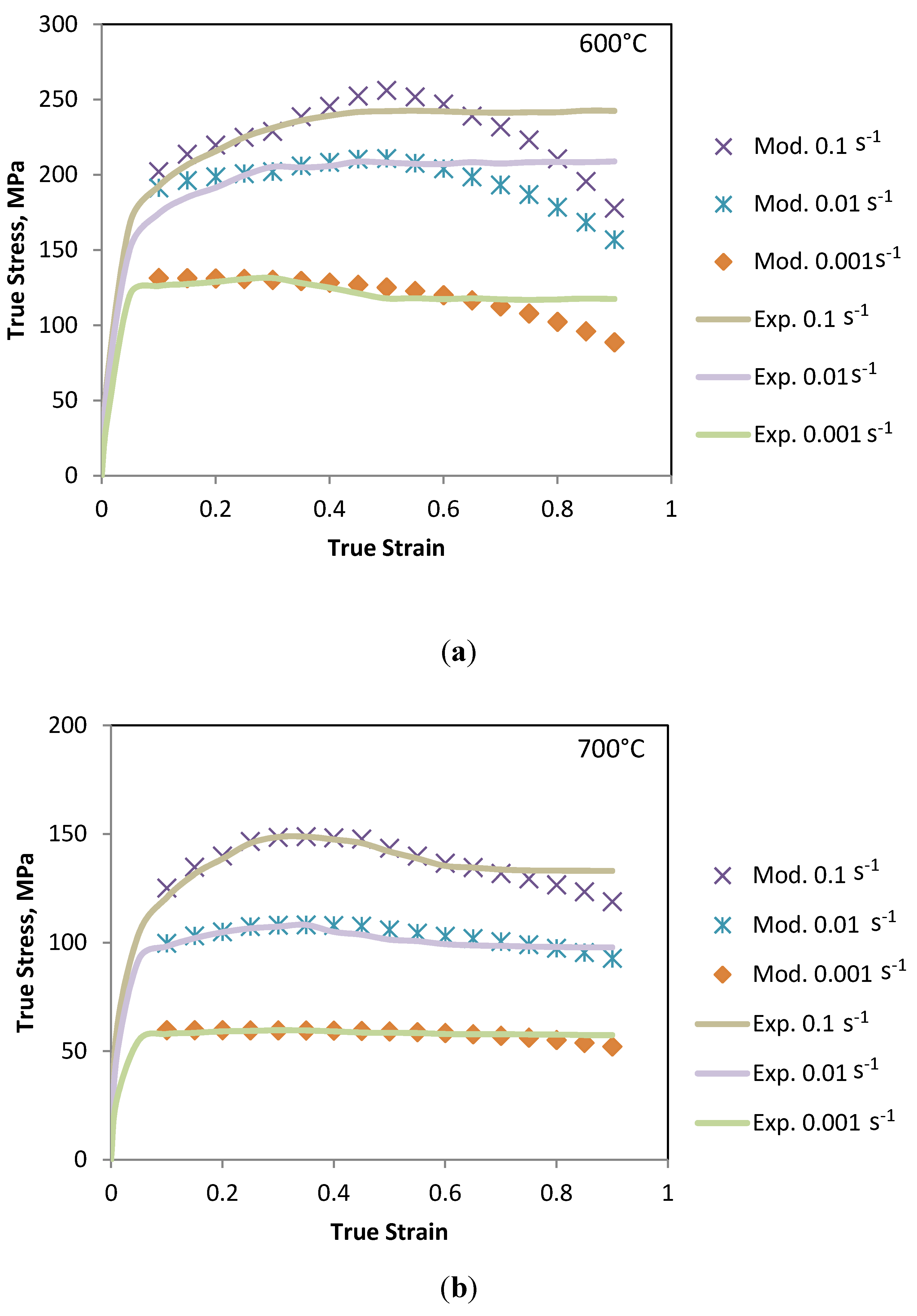 Metals 05 01315 g004a 1024