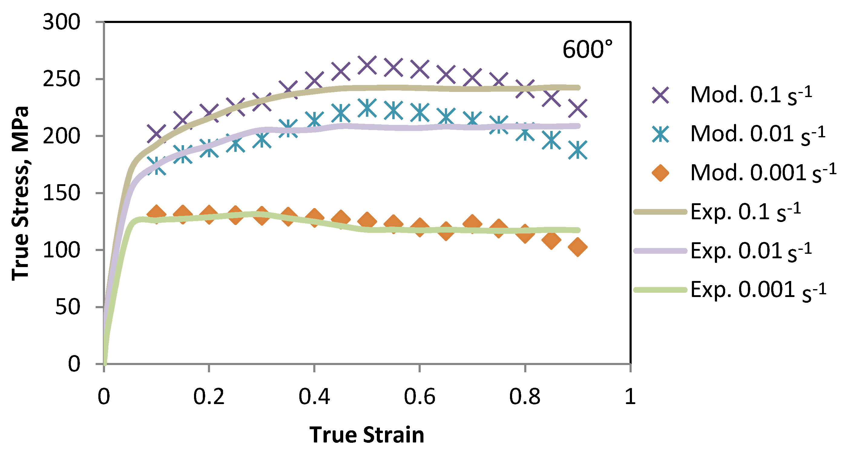 Metals 05 01315 g006 1024