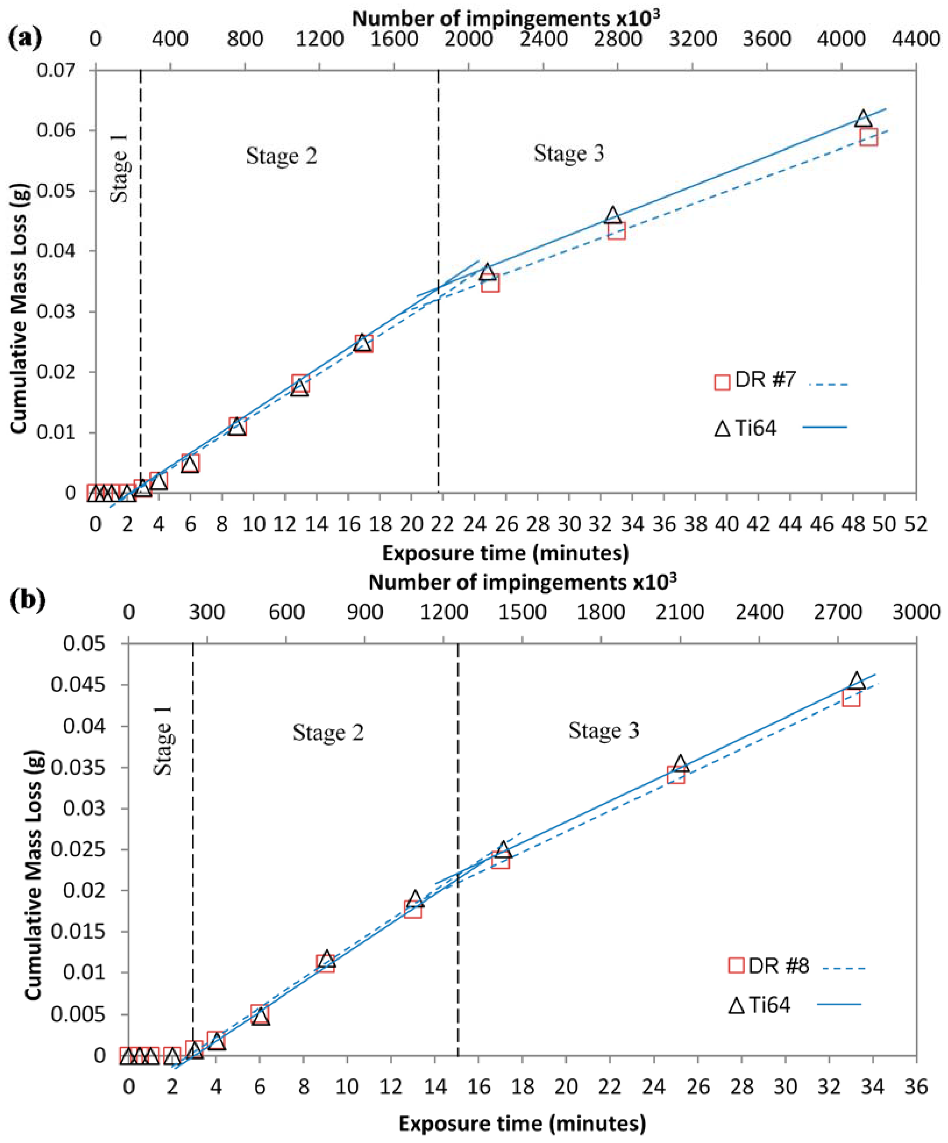 Metals 05 01462 g011