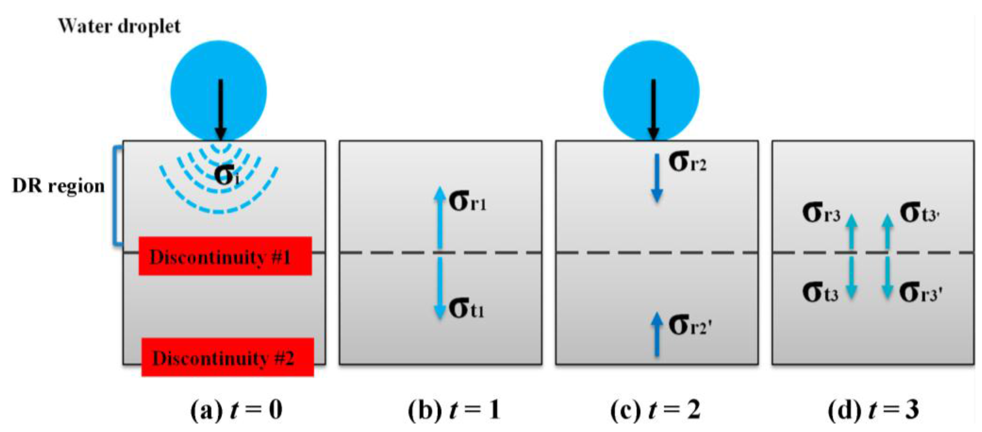 Metals 05 01462 g016