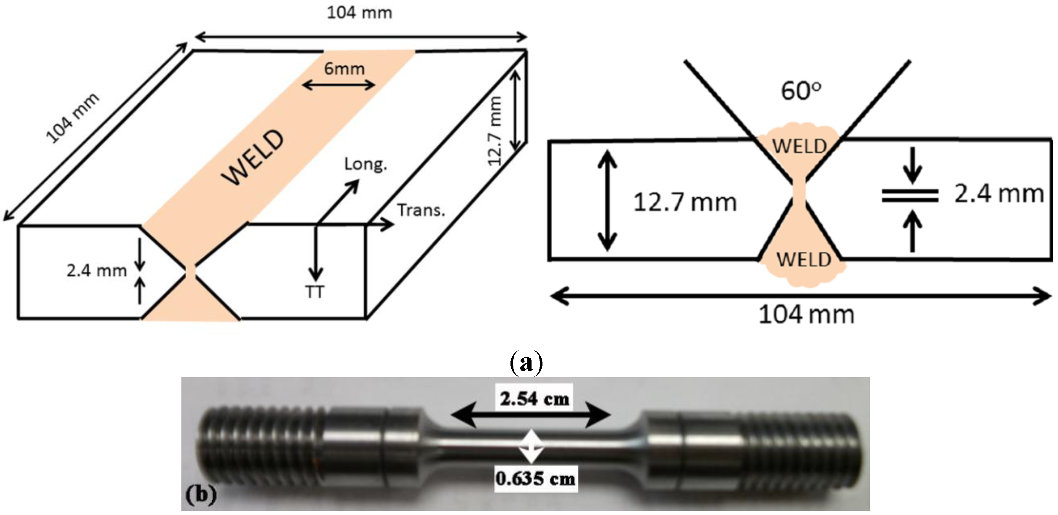 Metals 05 01487 g002 1024