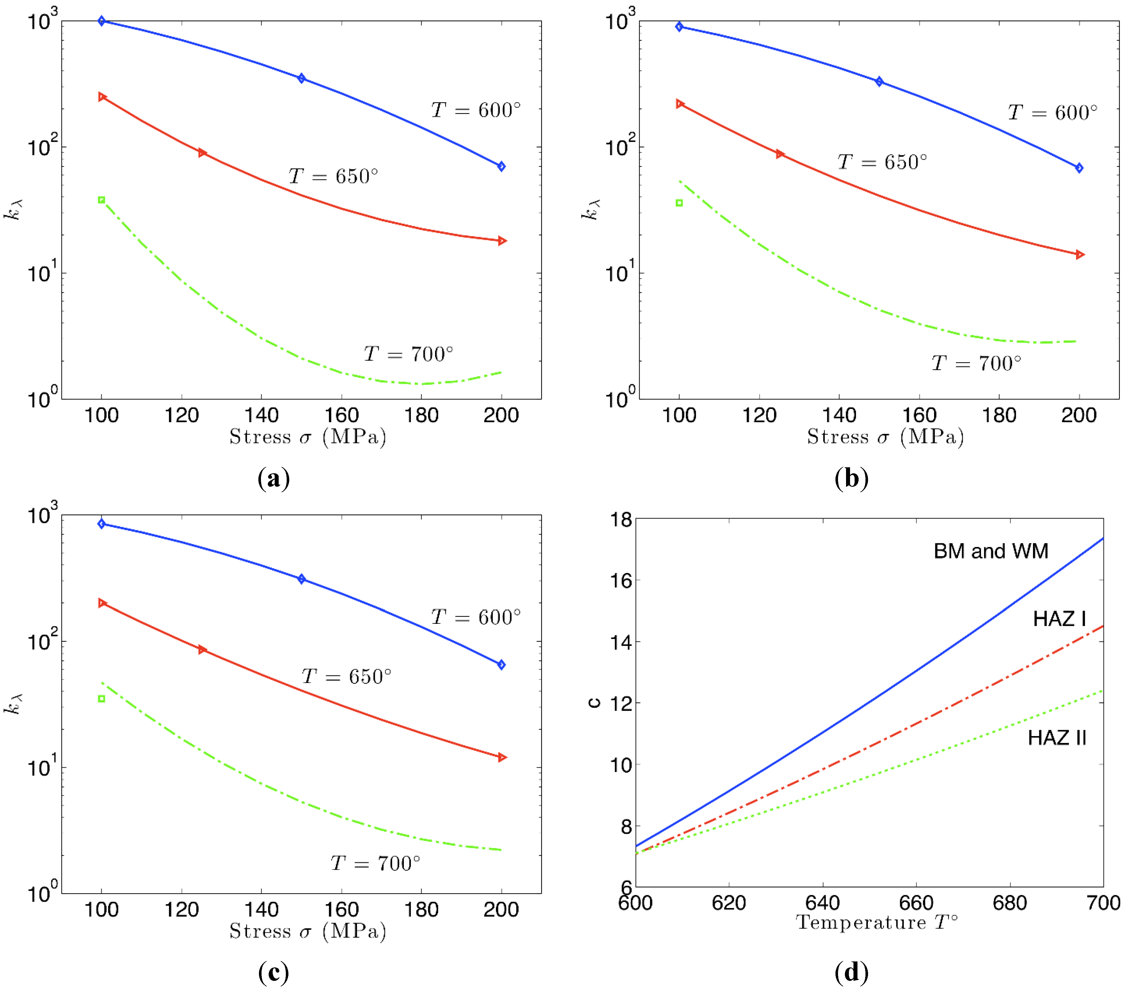 Metals 05 01487 g005 1024